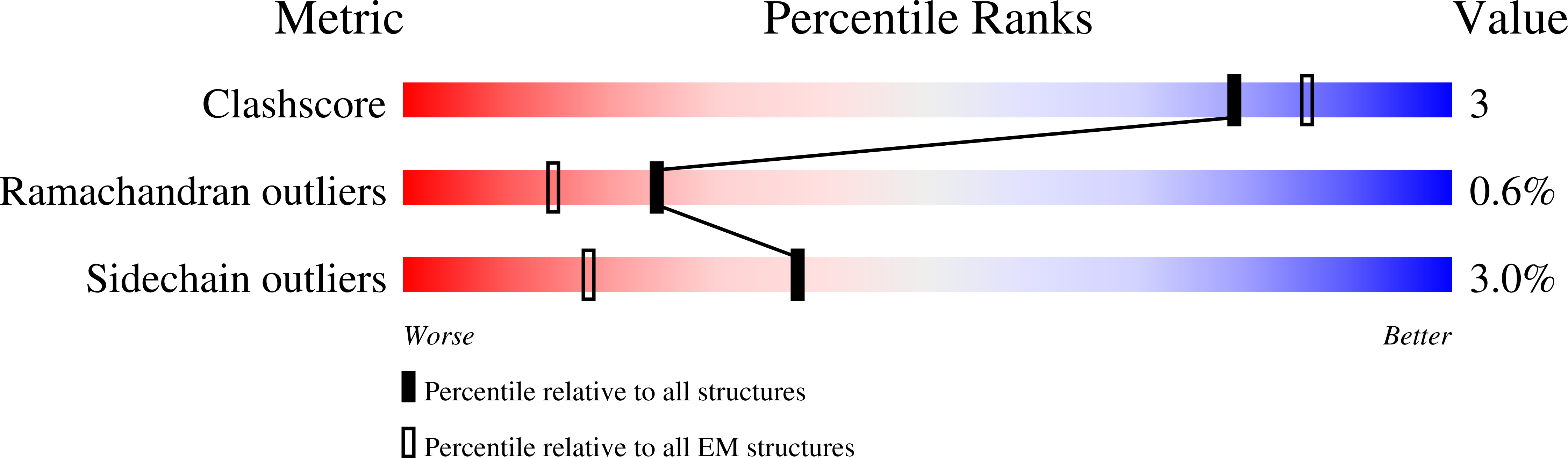 9CK5 validation report