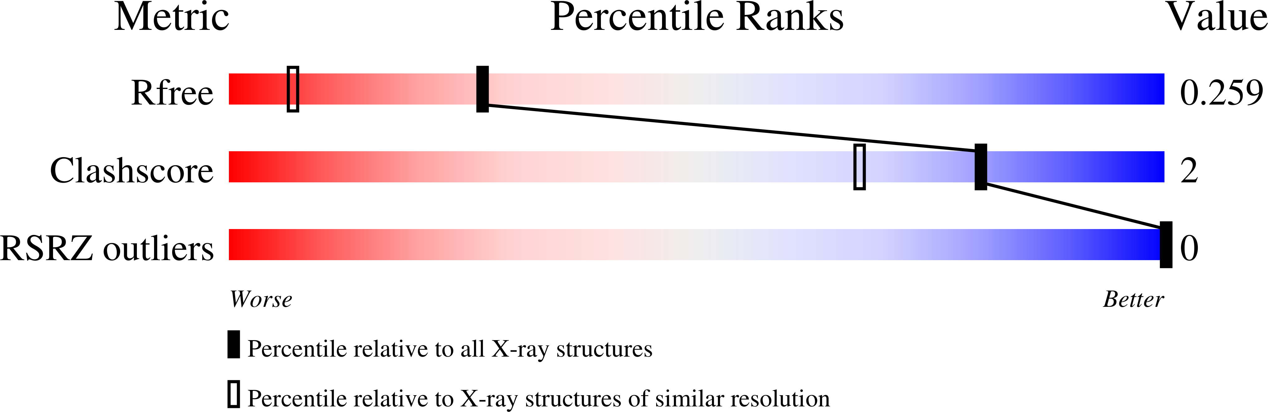 9CKM validation report
