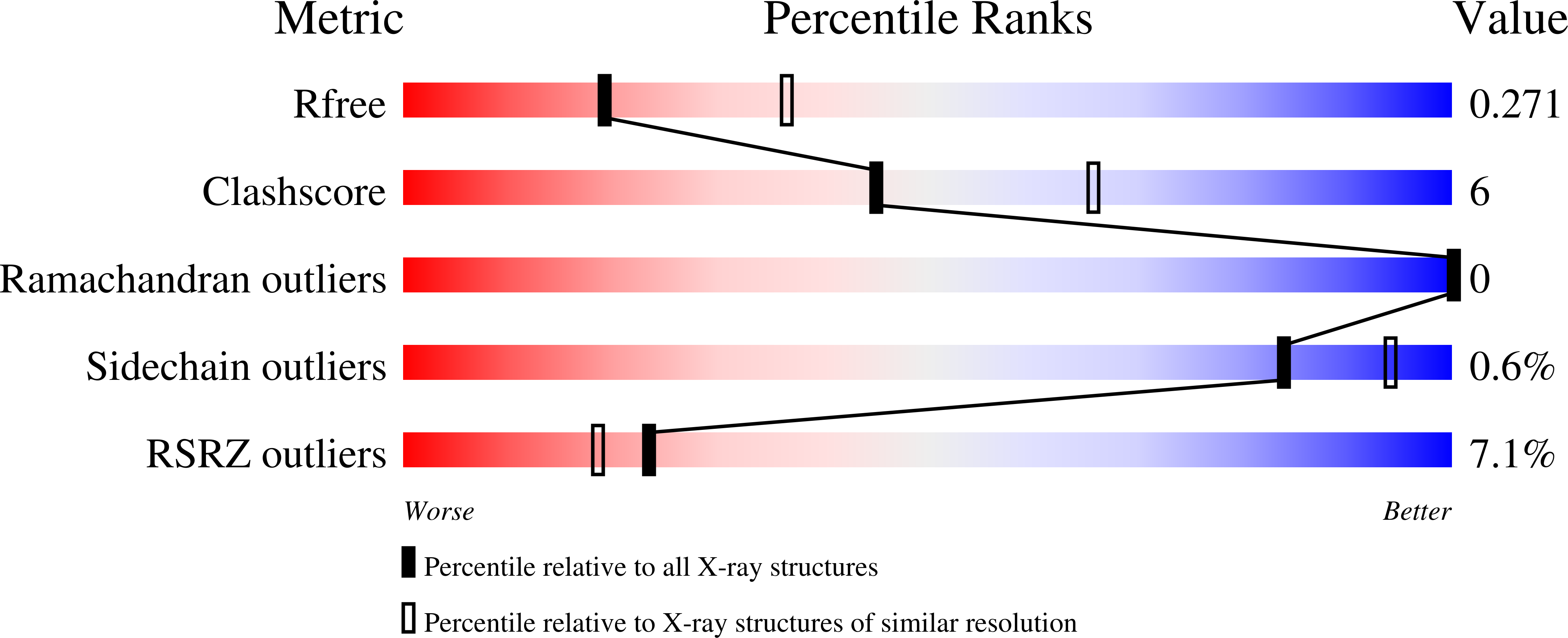 9CKP validation report