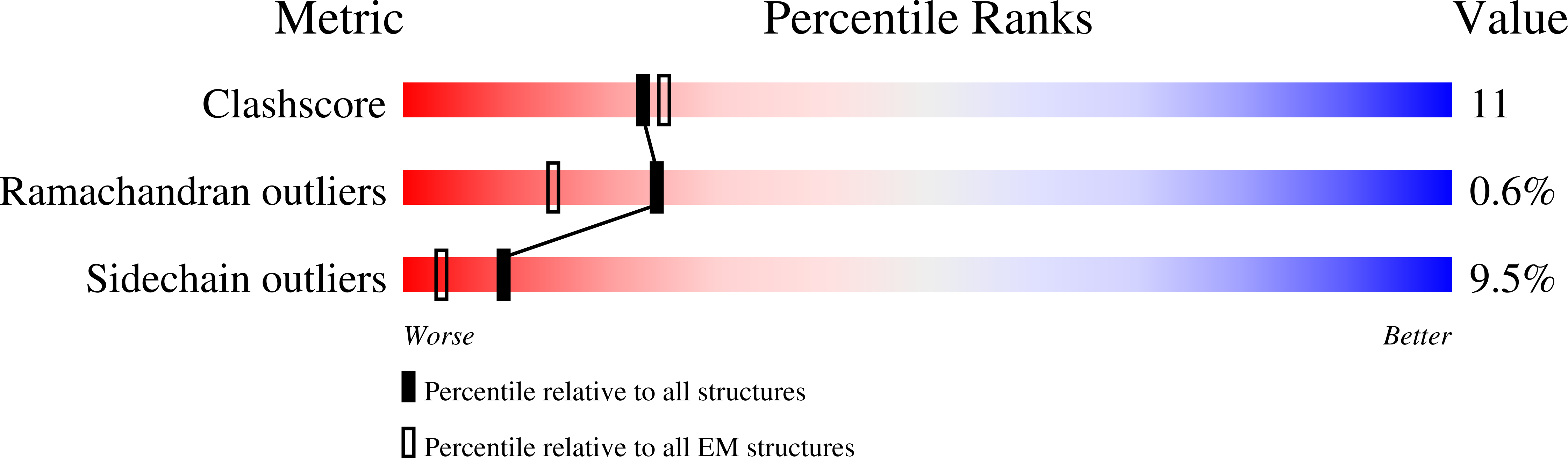 9CL1 validation report
