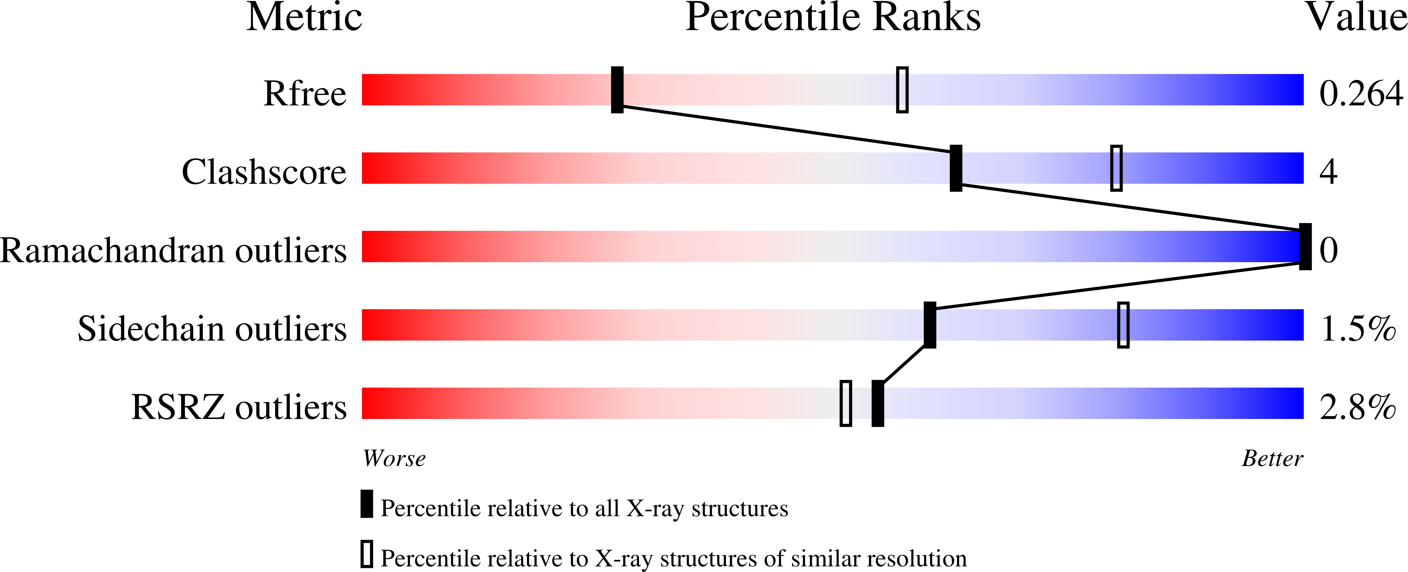 9CLB validation report
