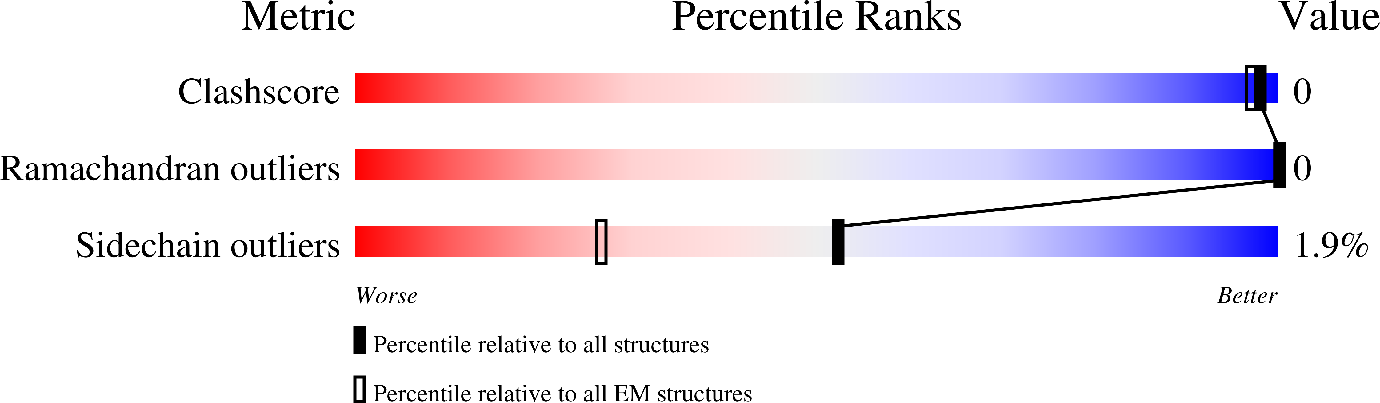 9CLZ validation report