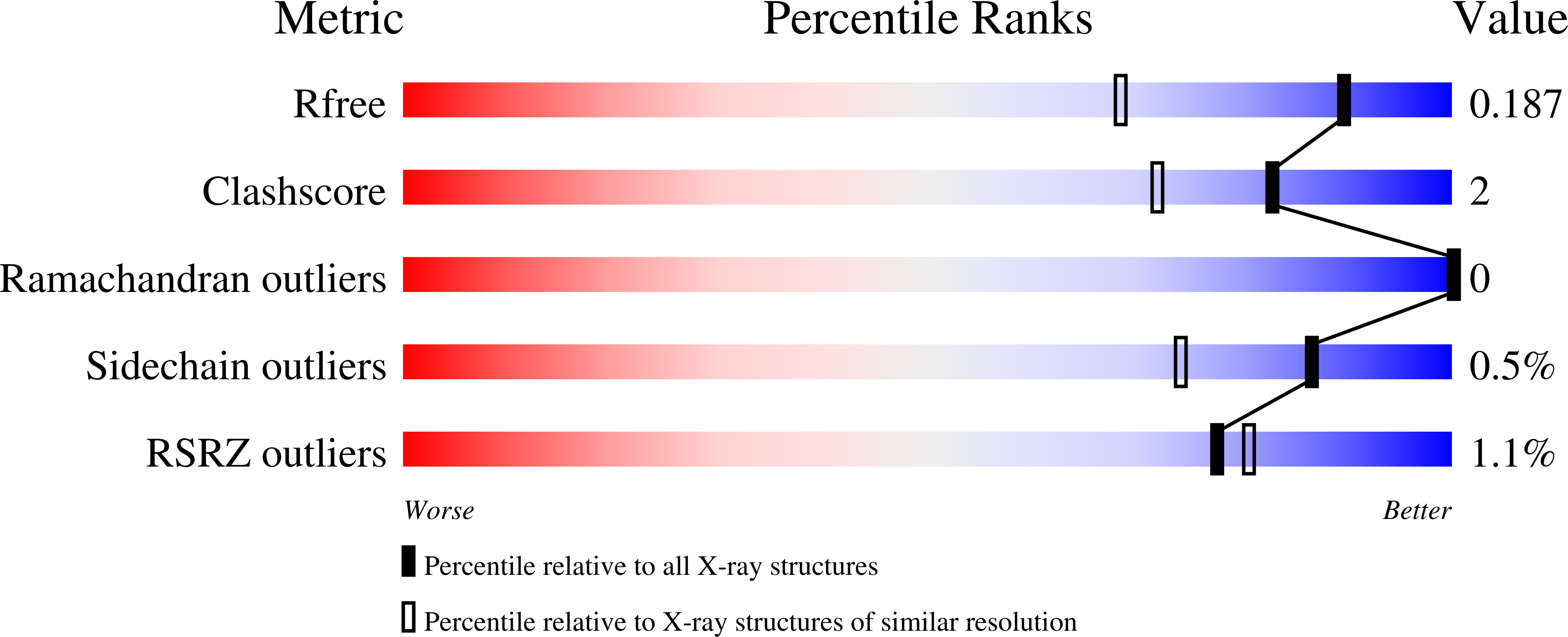 9CM6 validation report