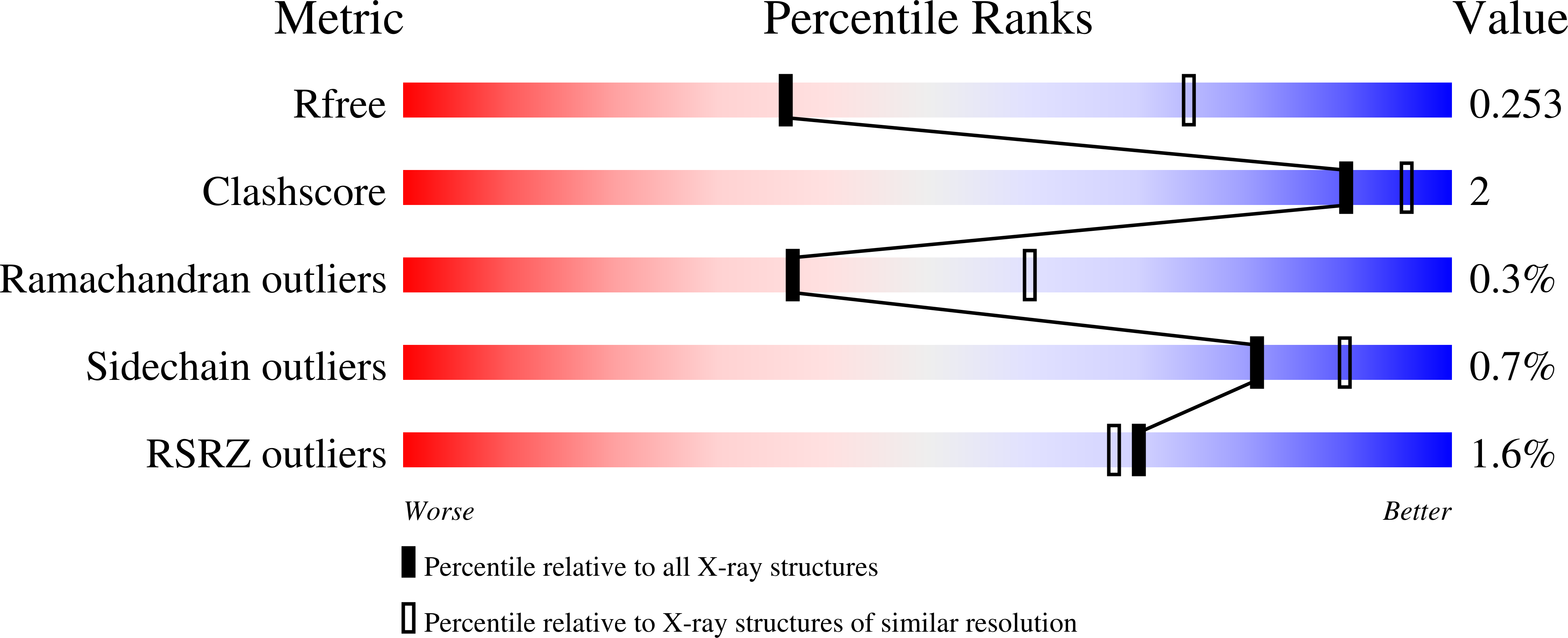 9CMC validation report