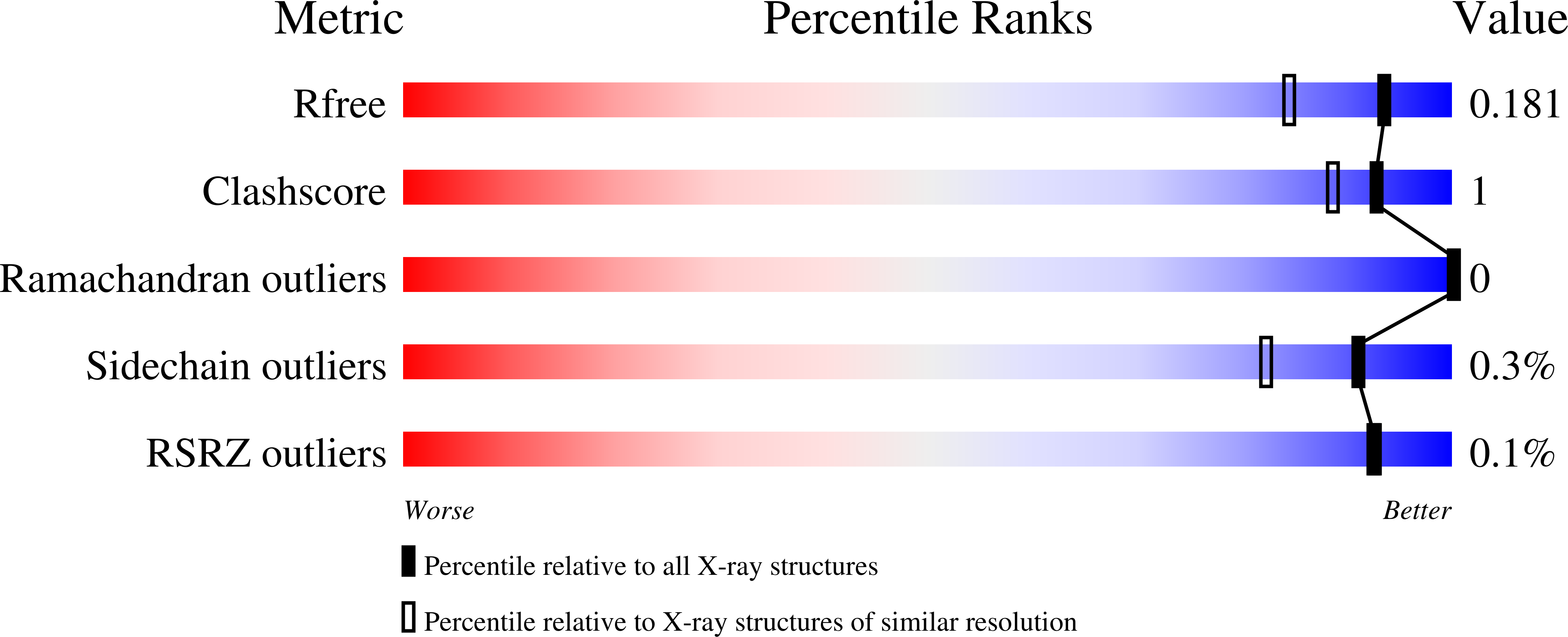 9CMQ validation report