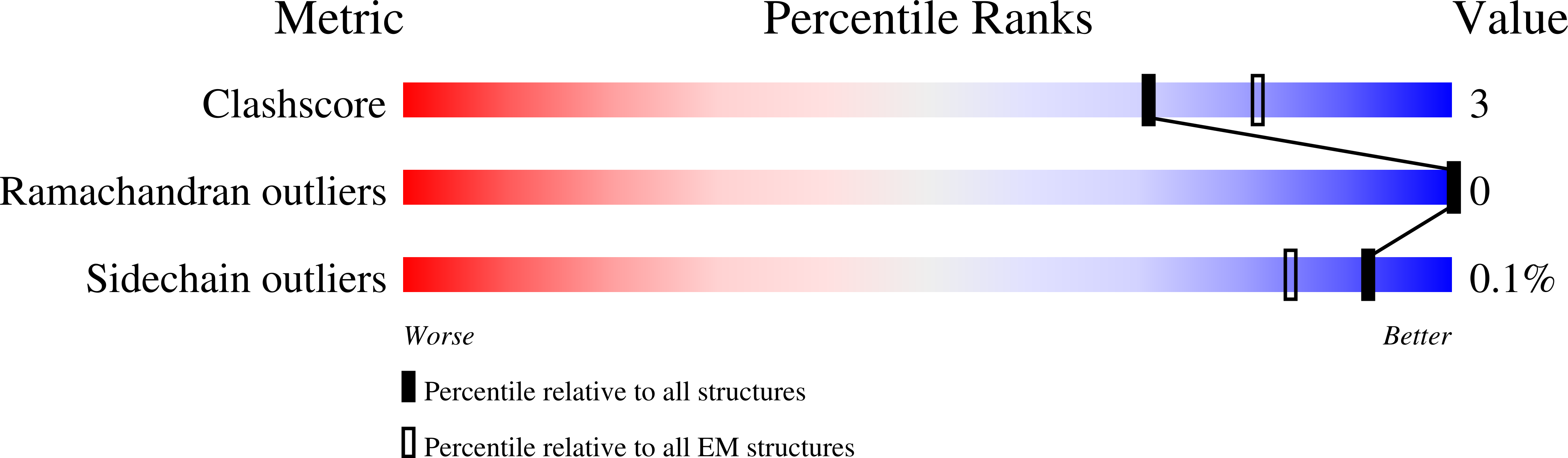 9CNZ validation report