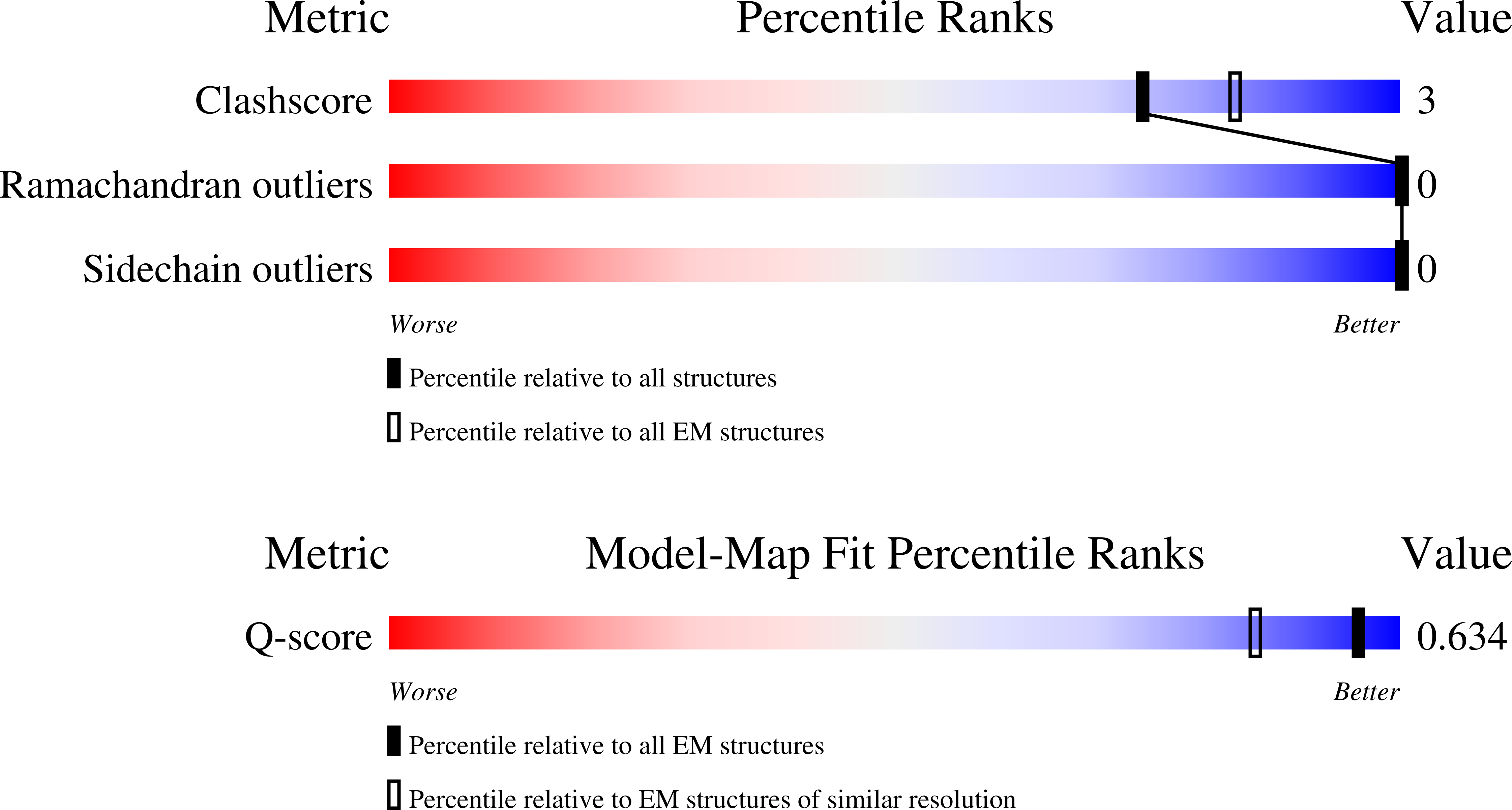 9COE validation report