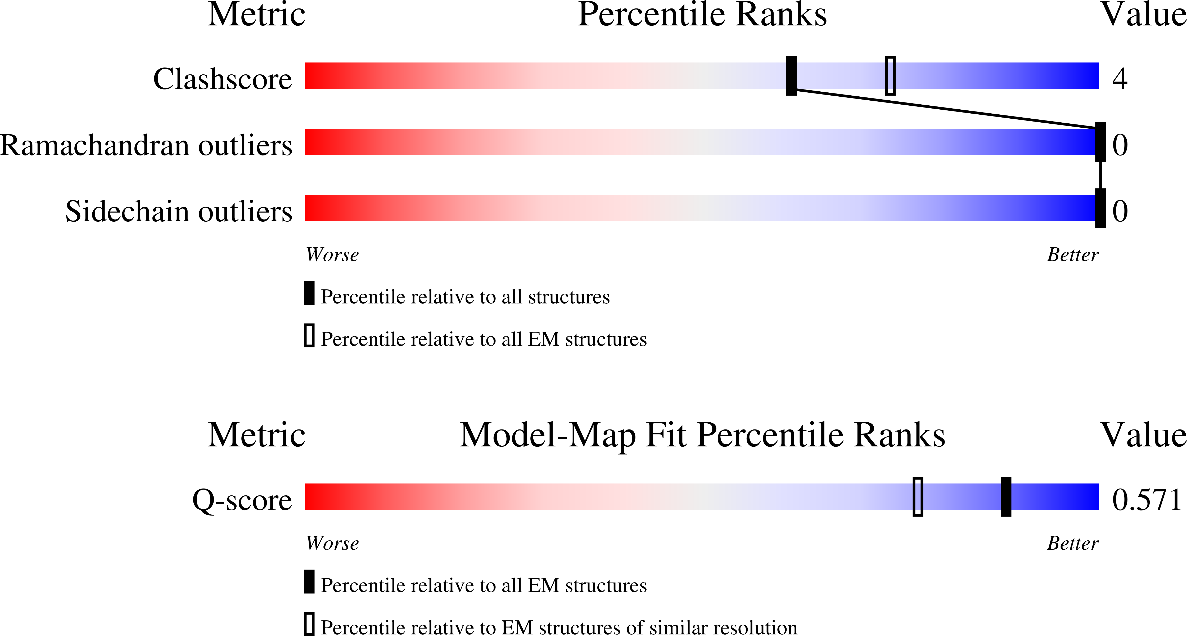 9COF validation report