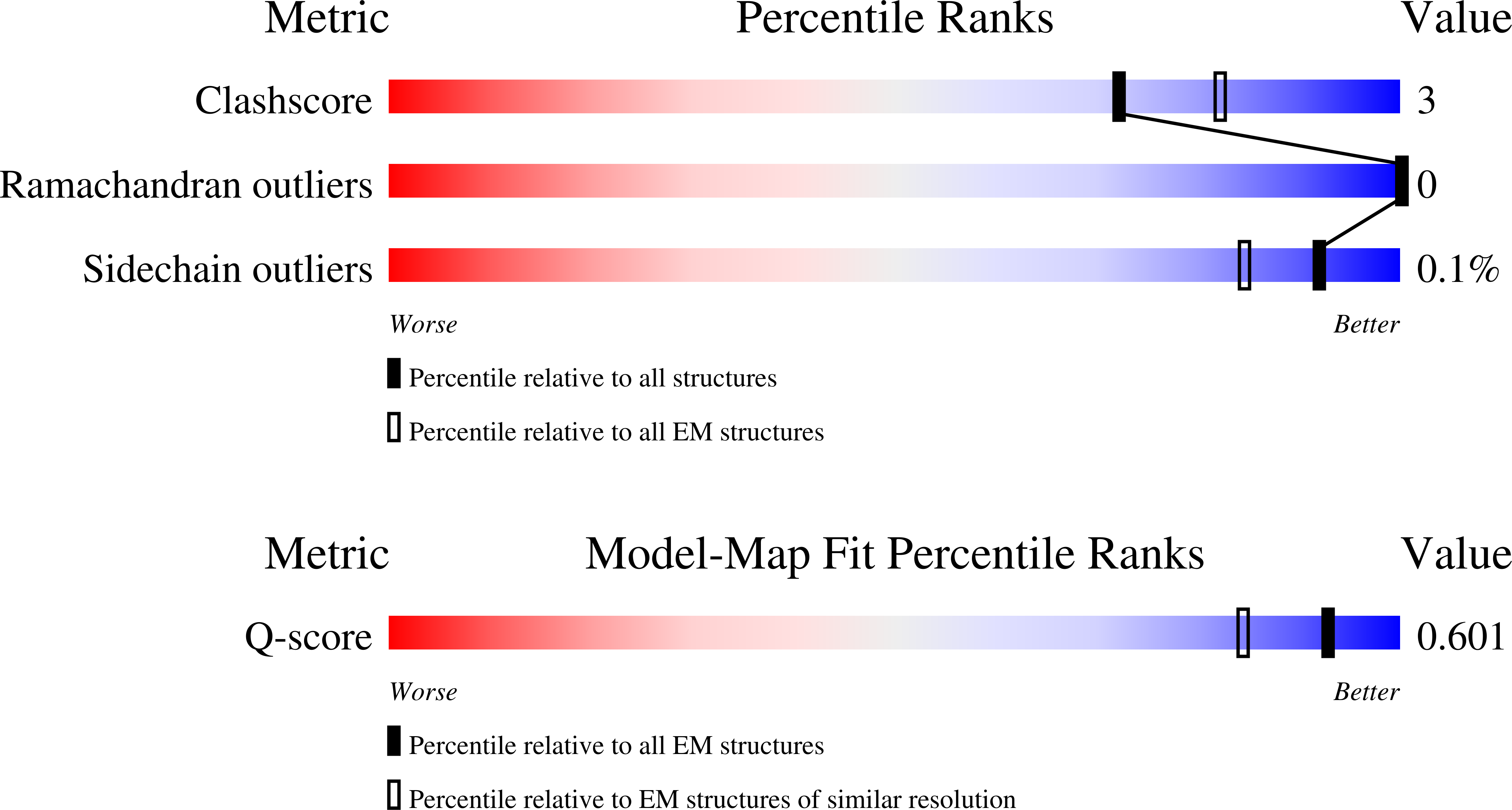 9COG validation report