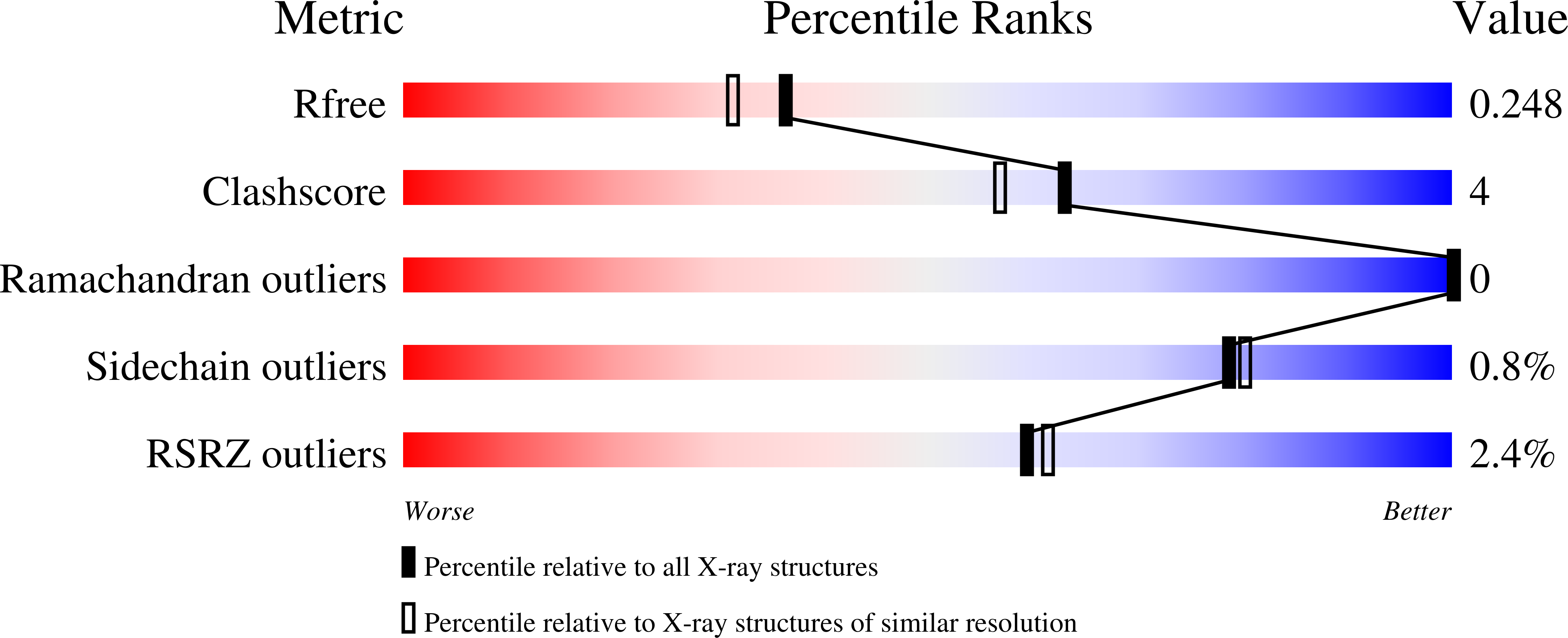9COM validation report