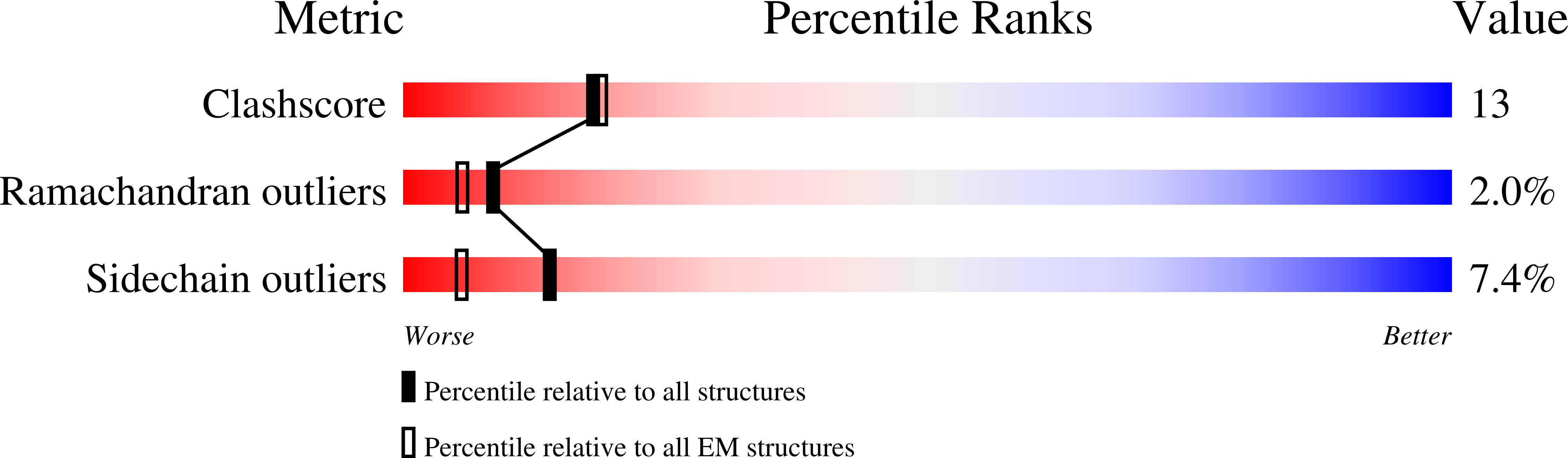 9CPC validation report