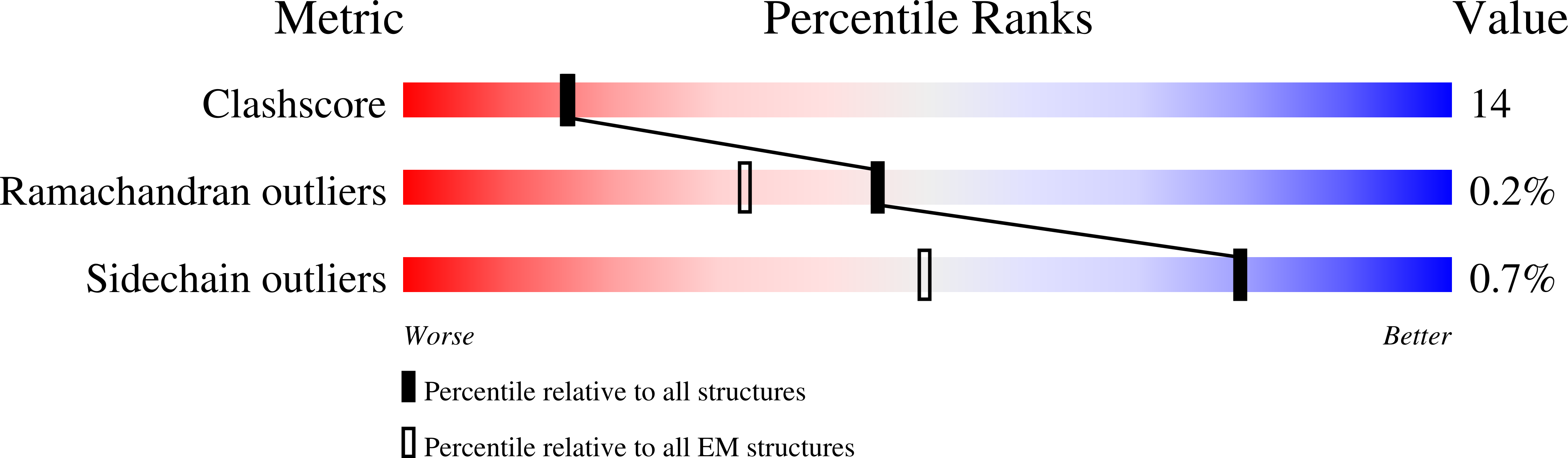 9CPH validation report