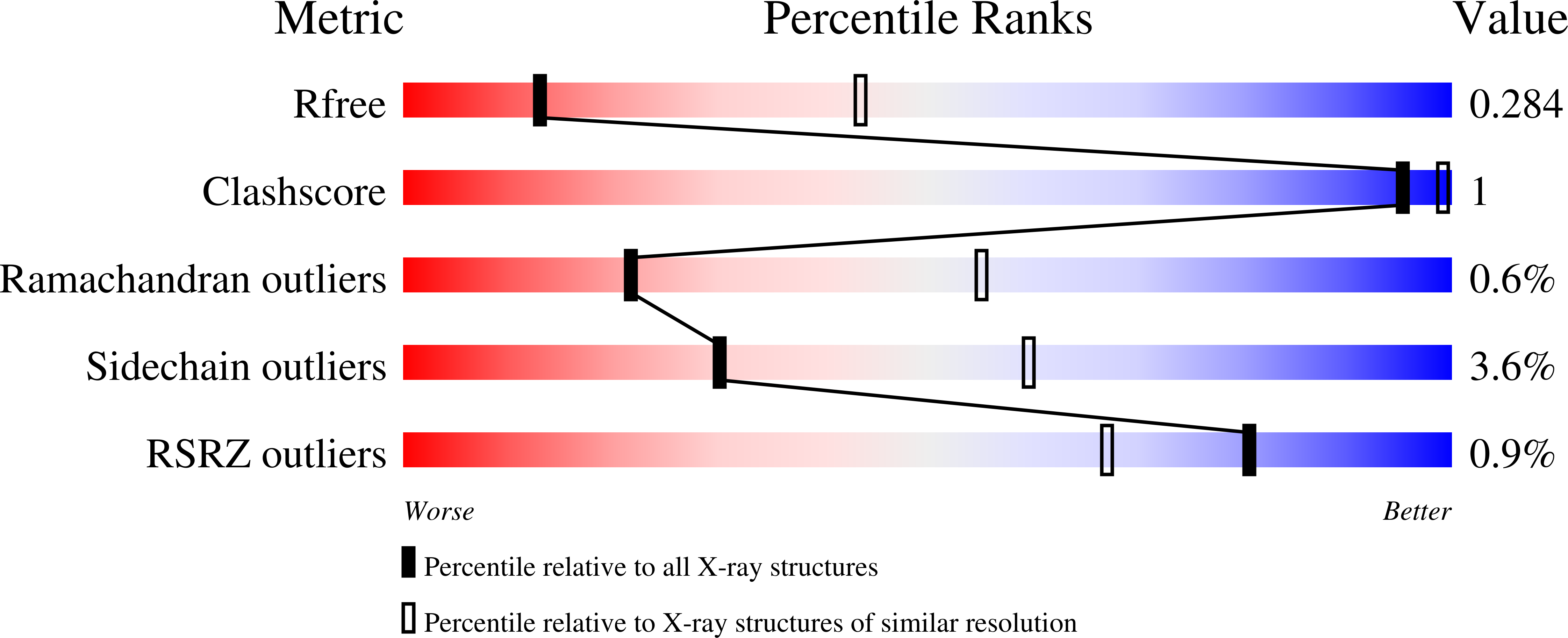 9CQE validation report