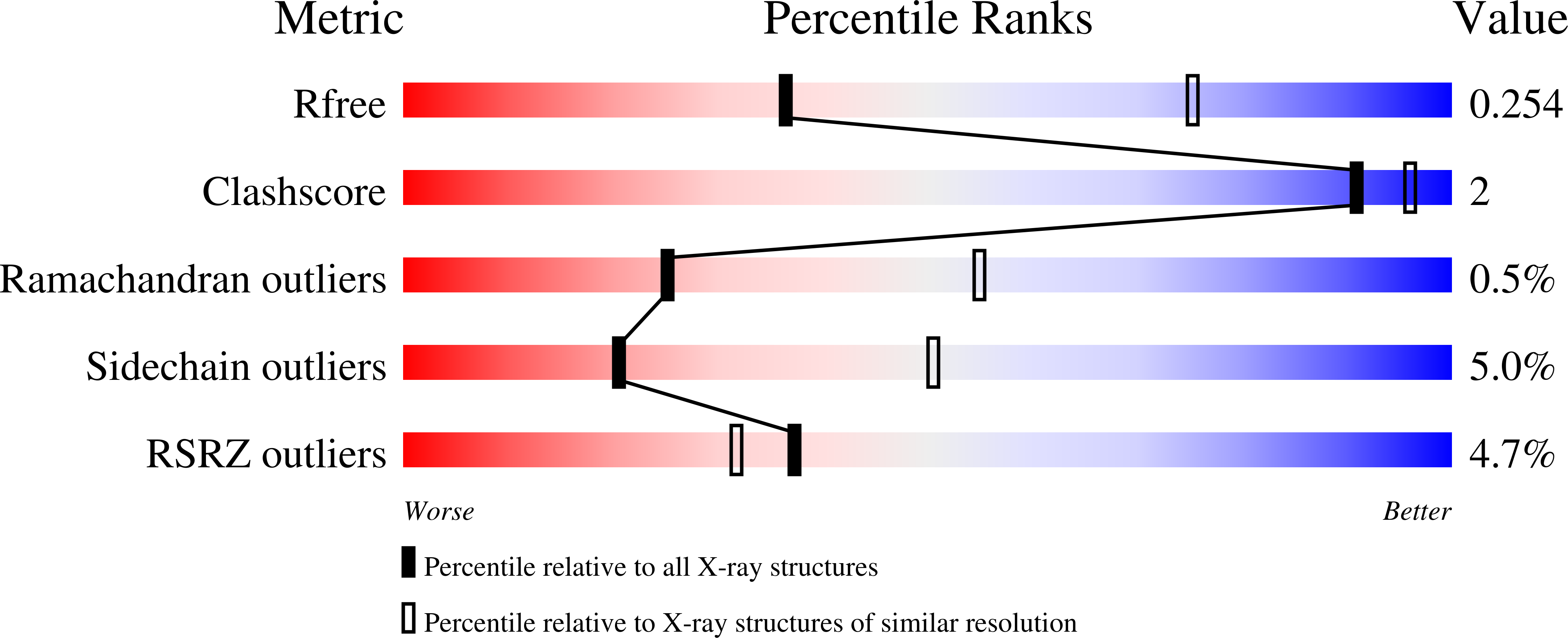 9CQF validation report