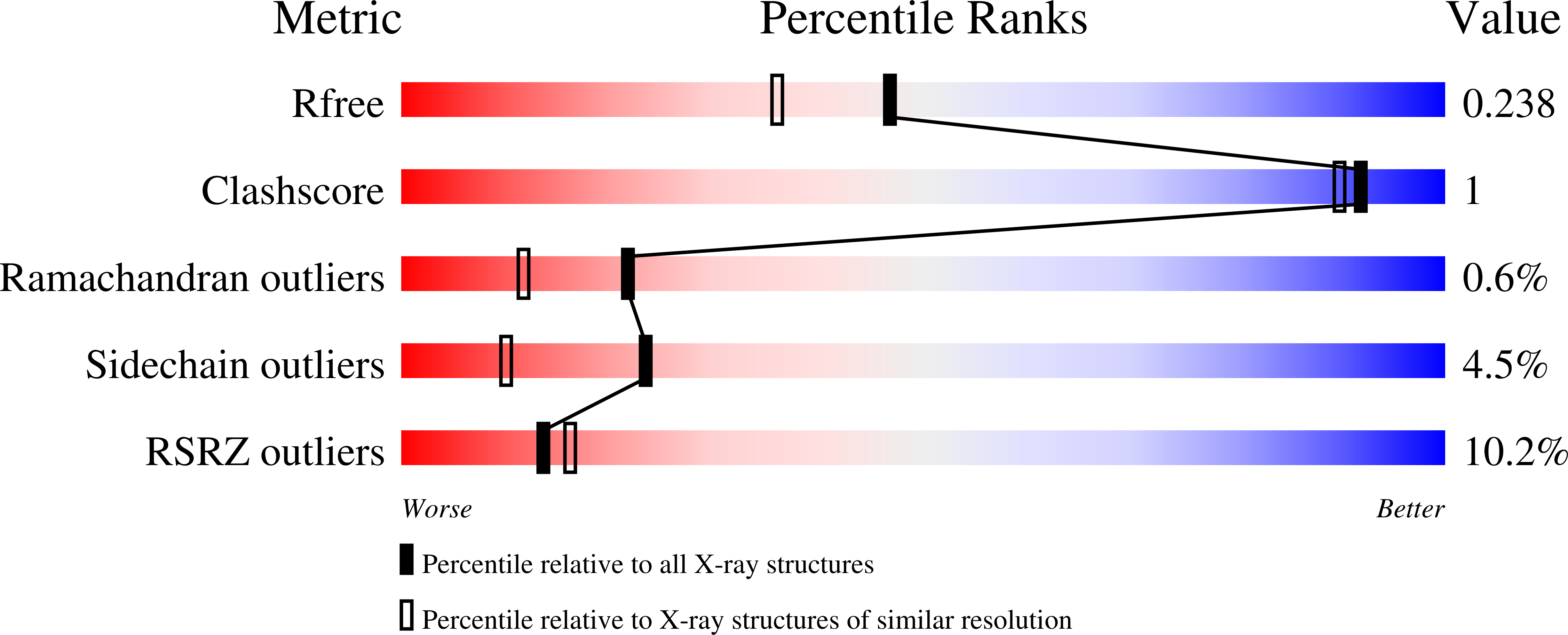 9CQI validation report