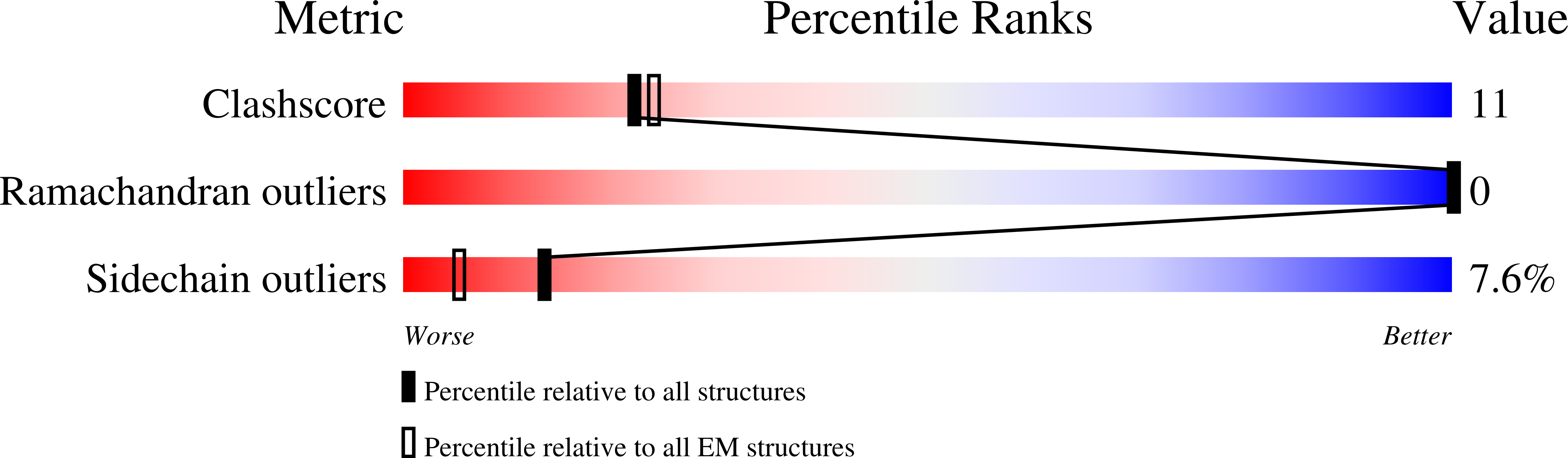 9CQL validation report