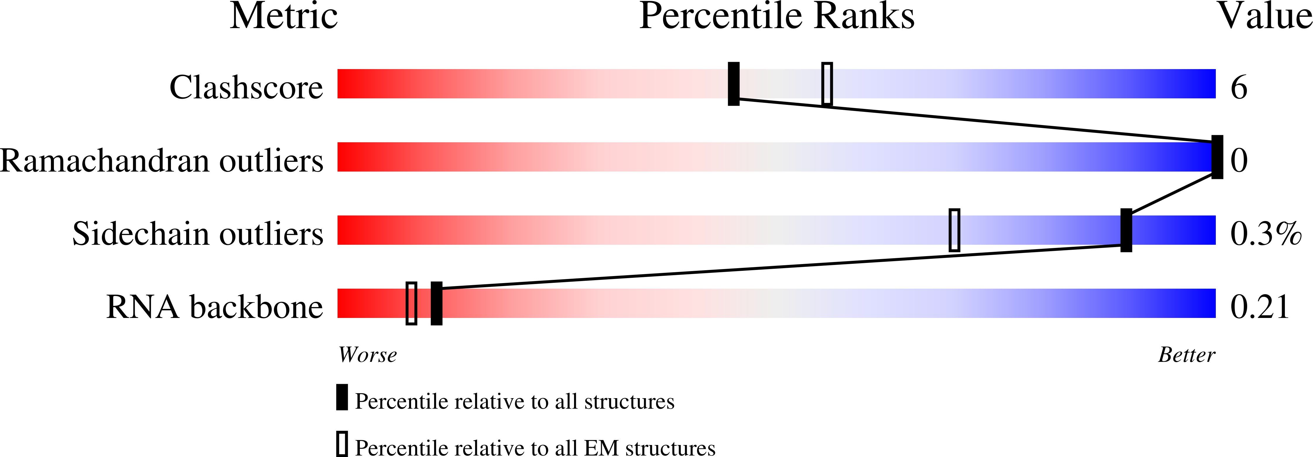 9CRP validation report
