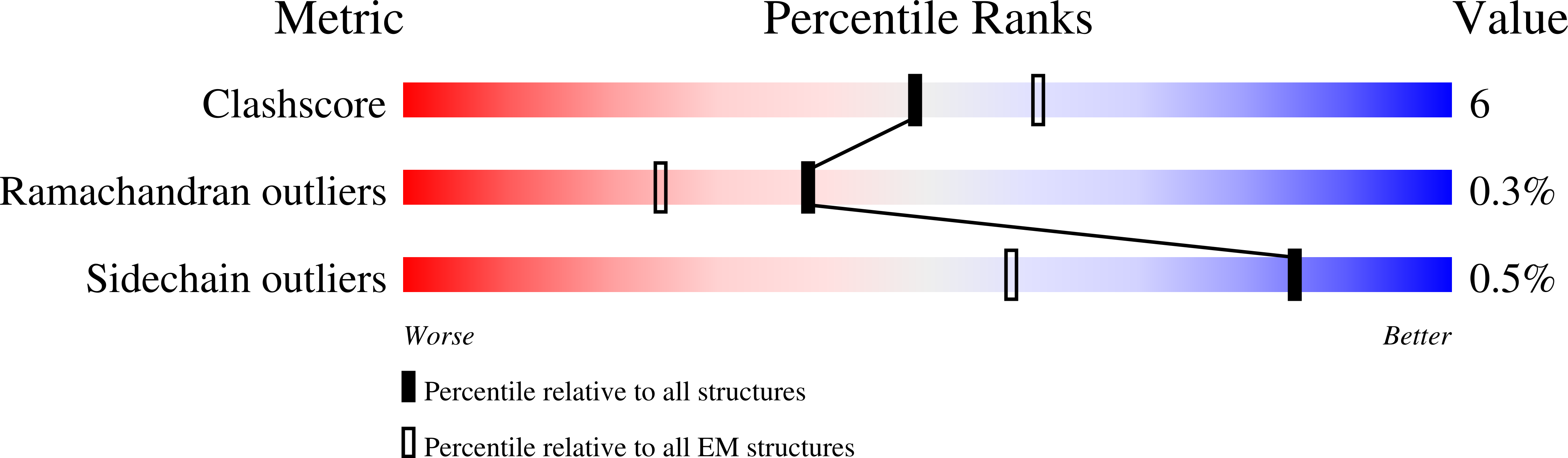 9CRU validation report