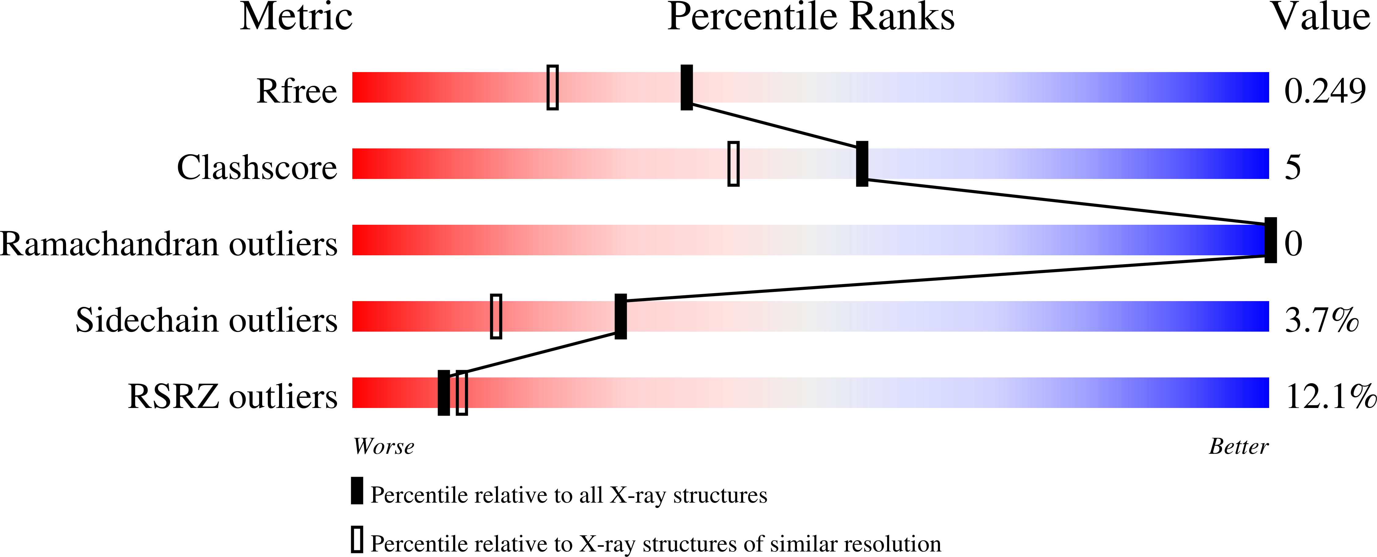 9CS0 validation report