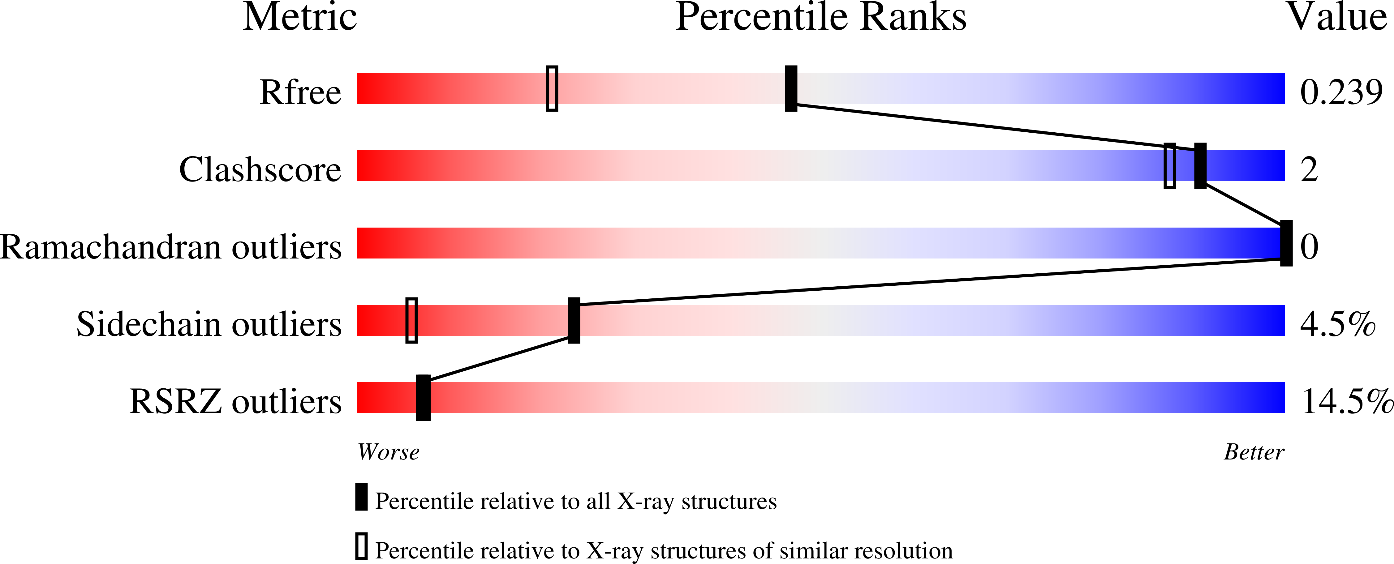 9CS2 validation report
