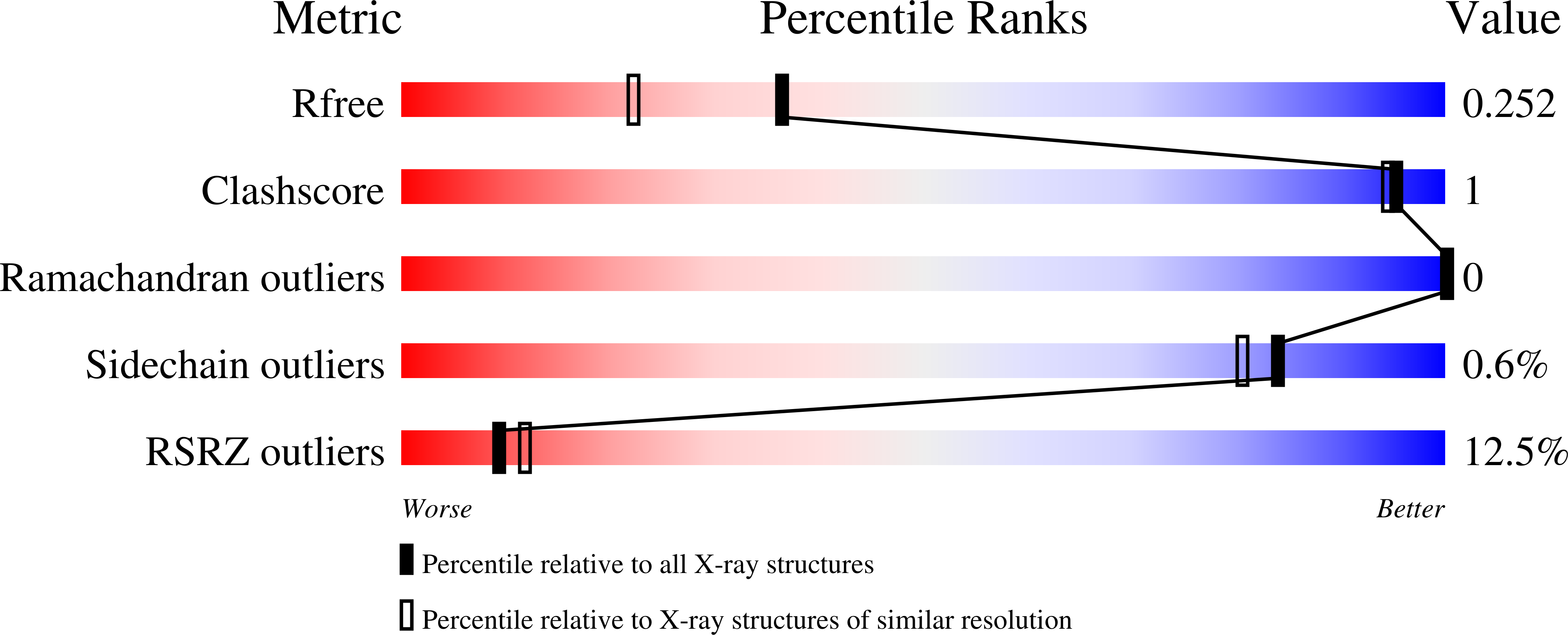 9CSG validation report