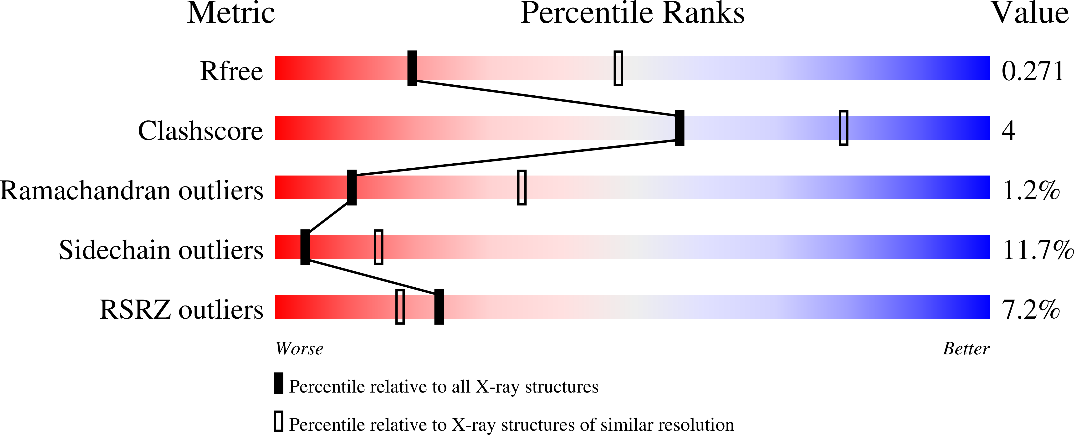 9CSI validation report