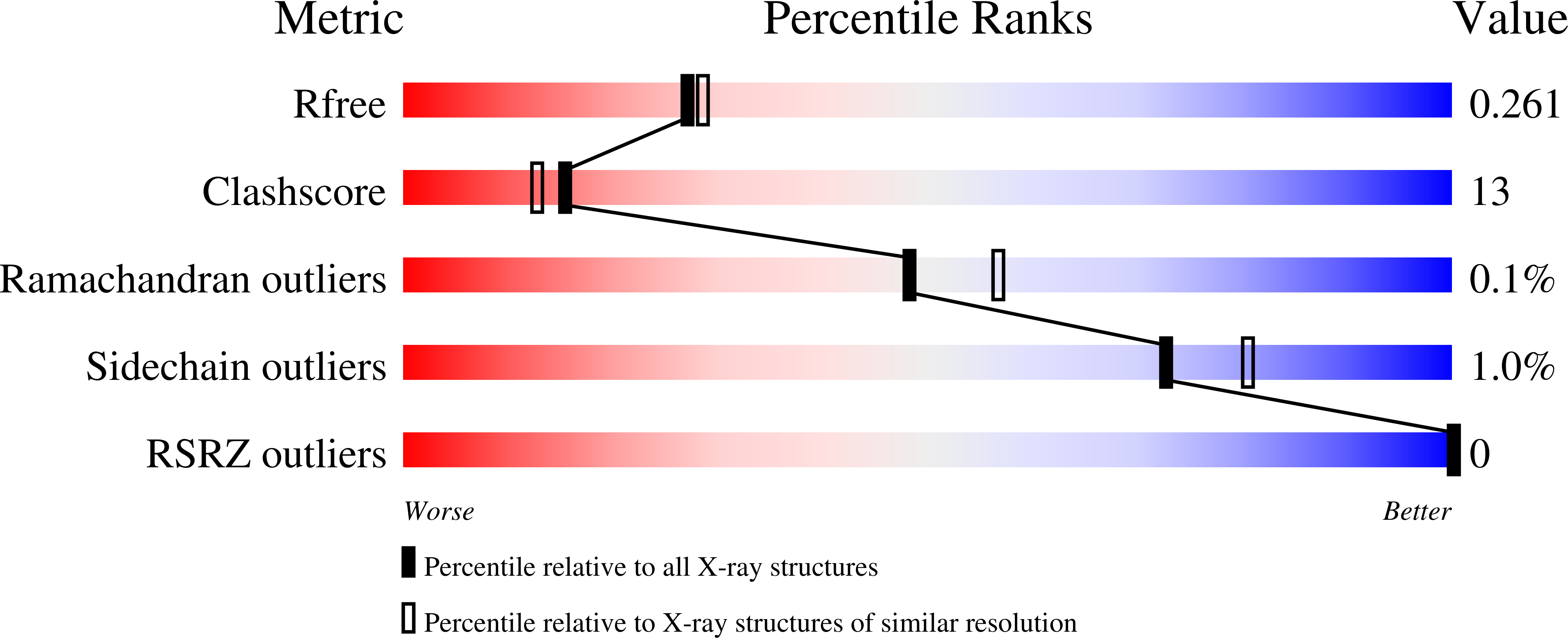 9CSK validation report