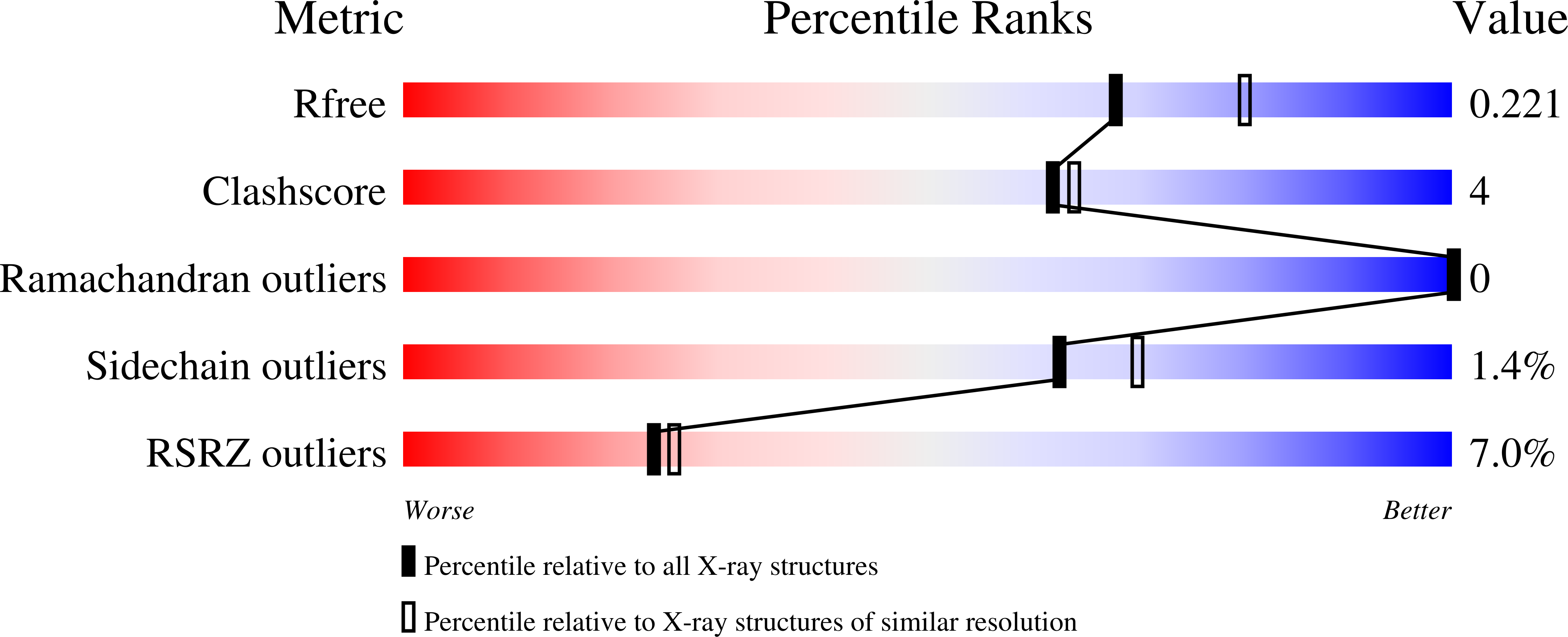 9CSL validation report