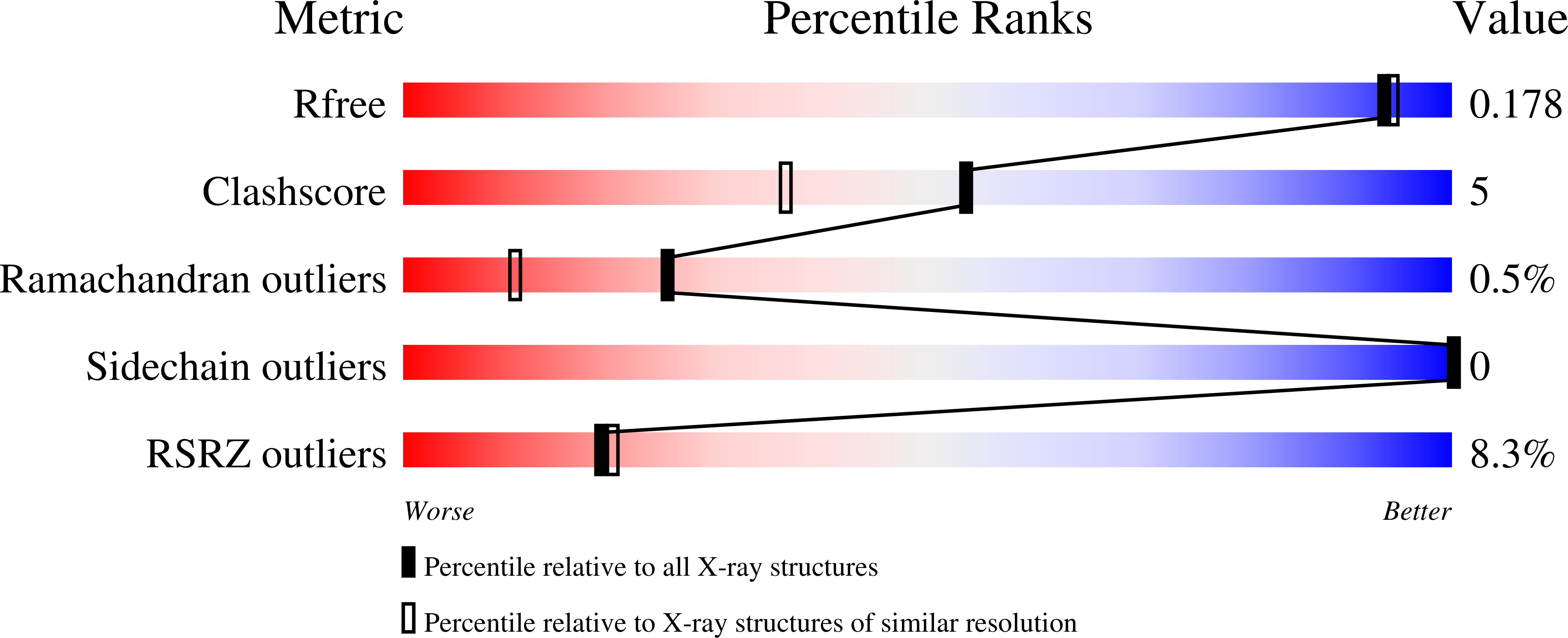 9CSZ validation report