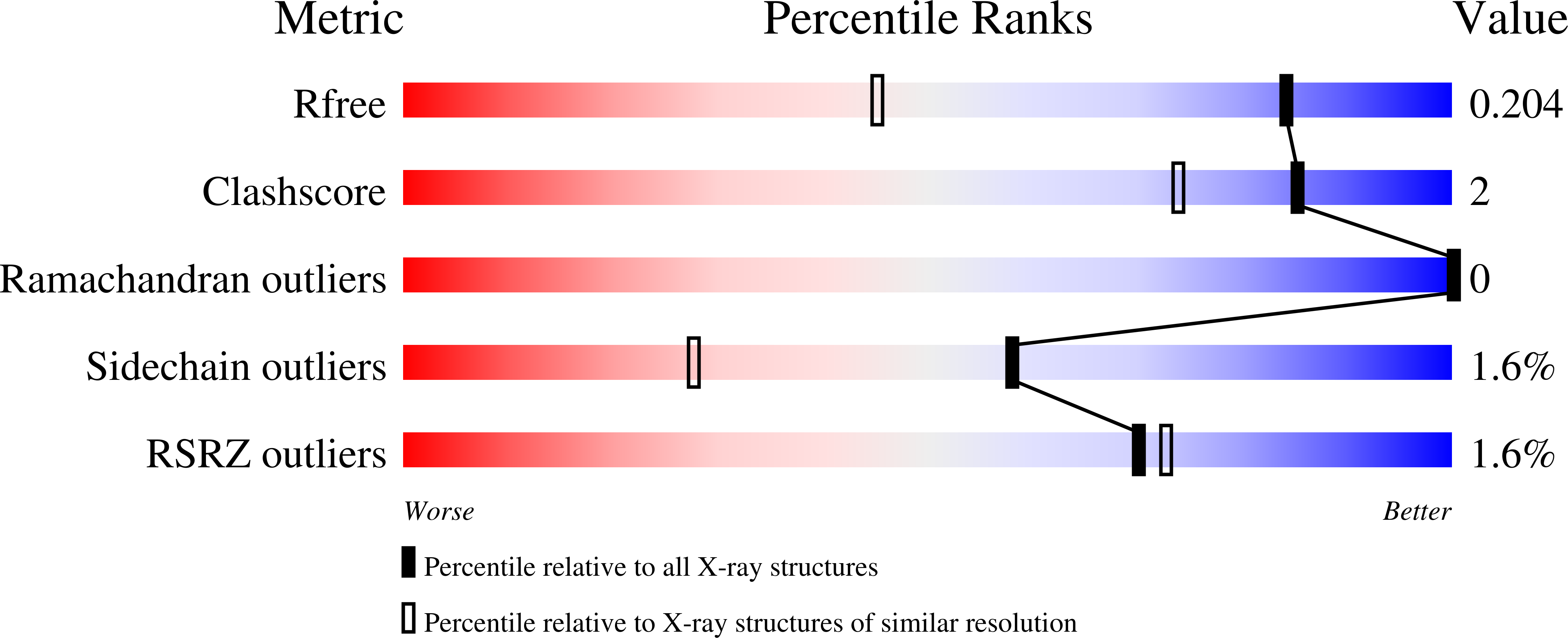 9CT7 validation report