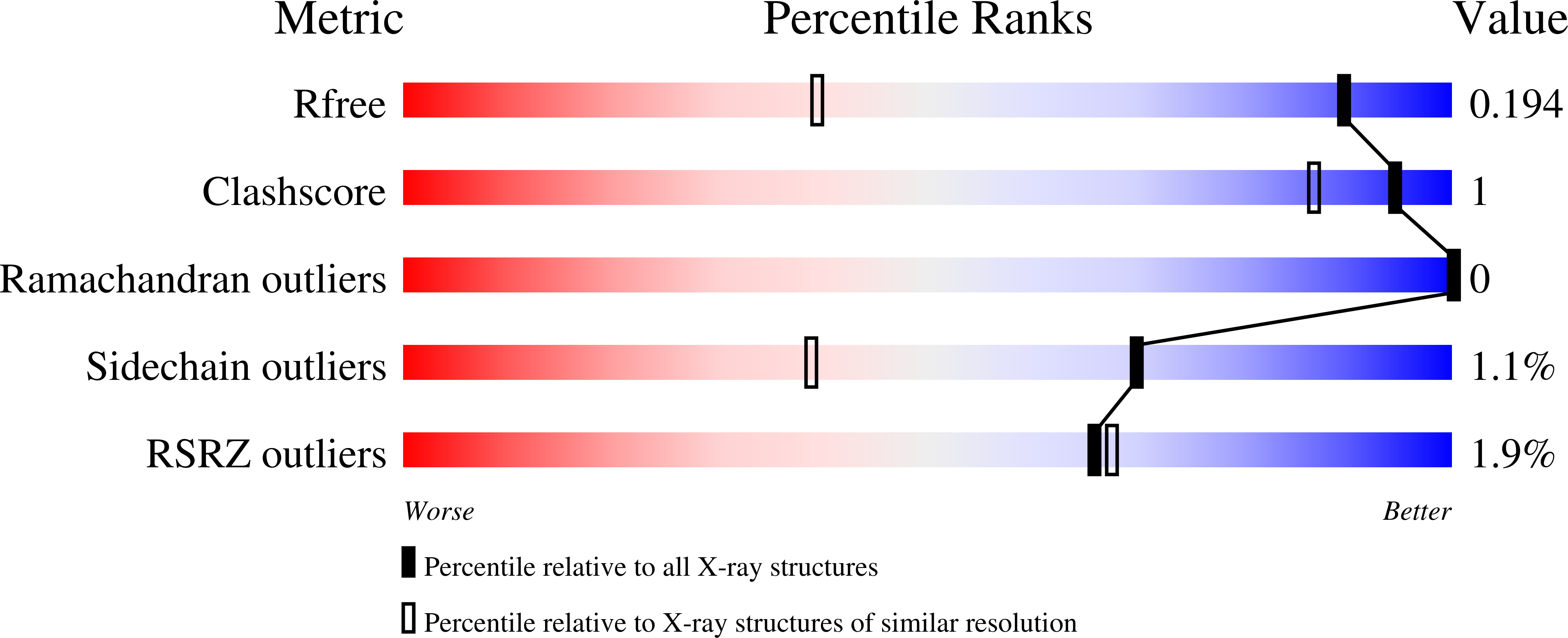 9CT8 validation report