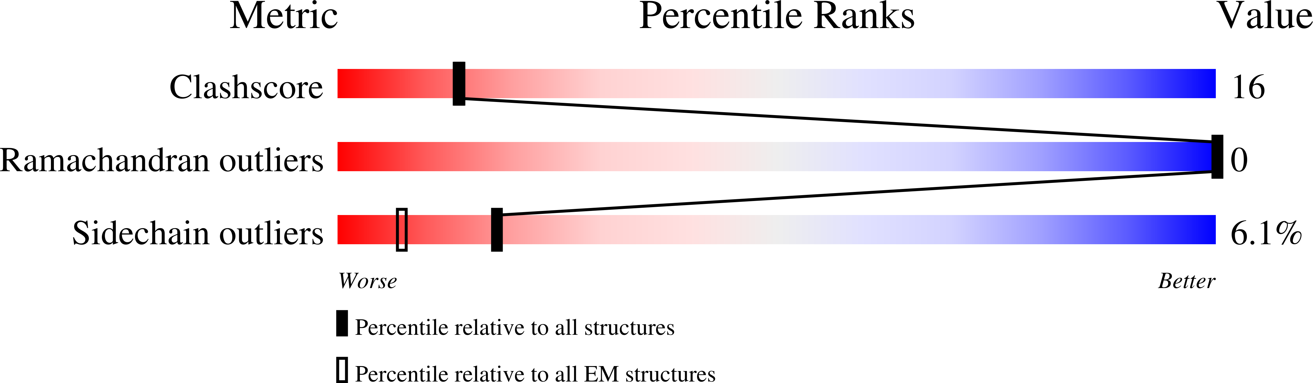 9CU0 validation report