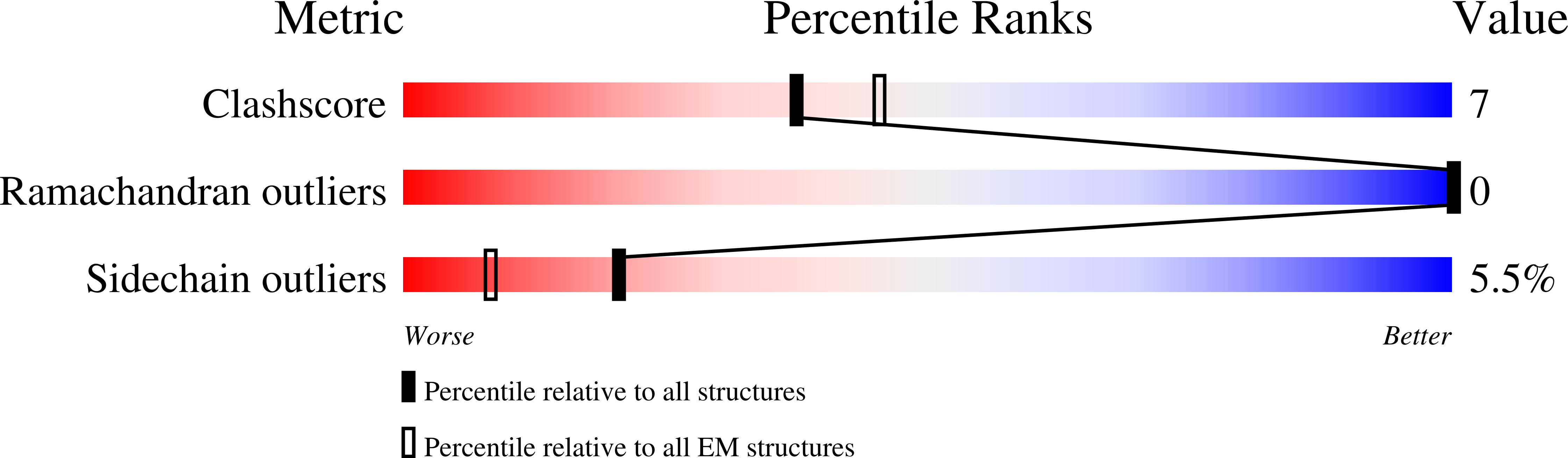 9CU2 validation report