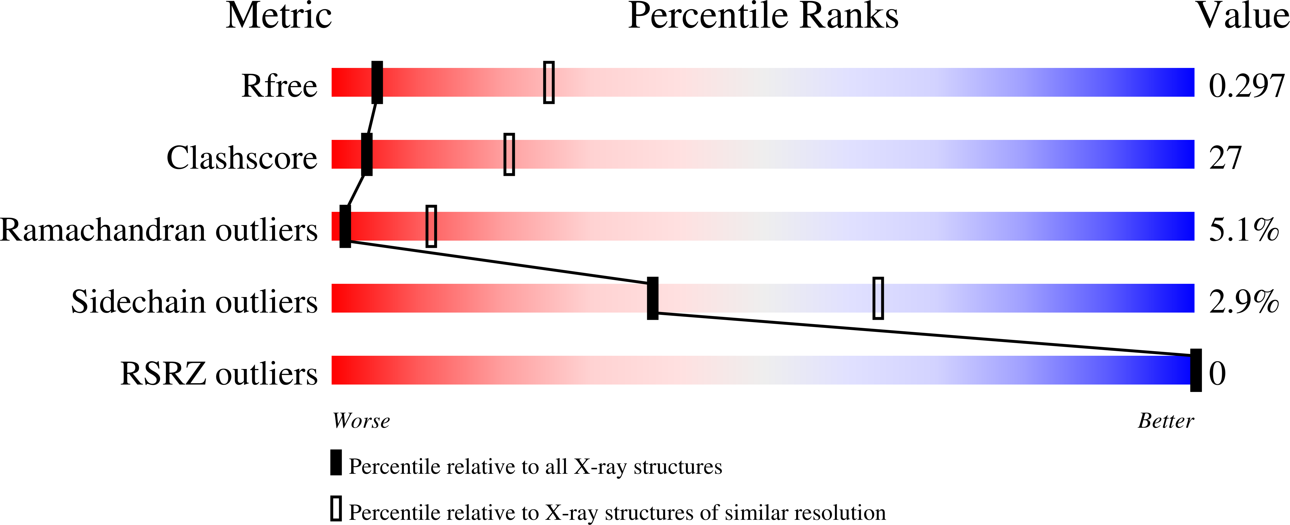 9CUF validation report