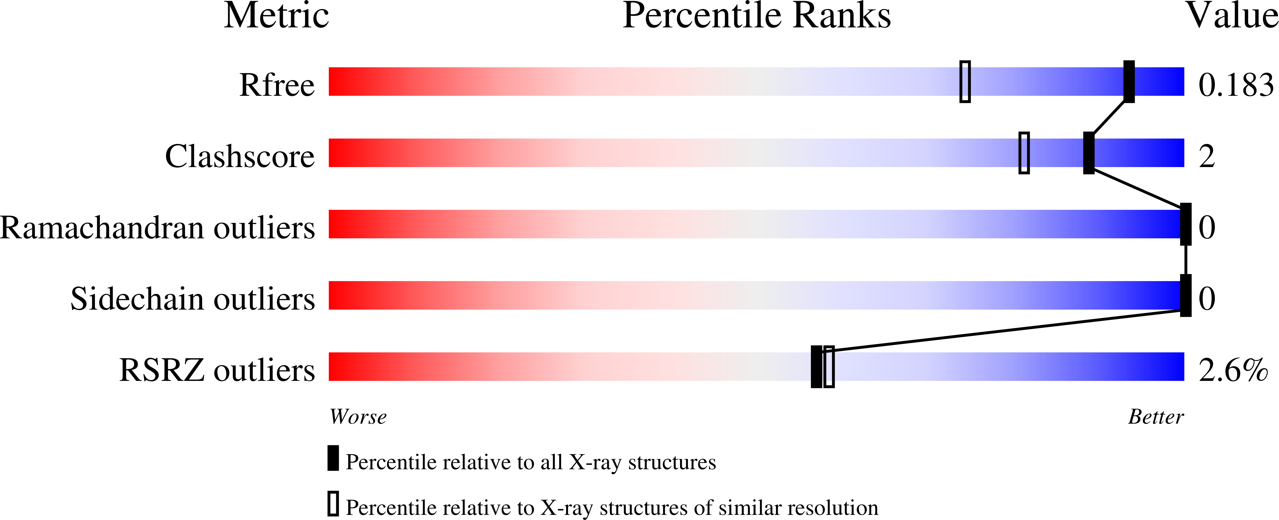 9CV5 validation report