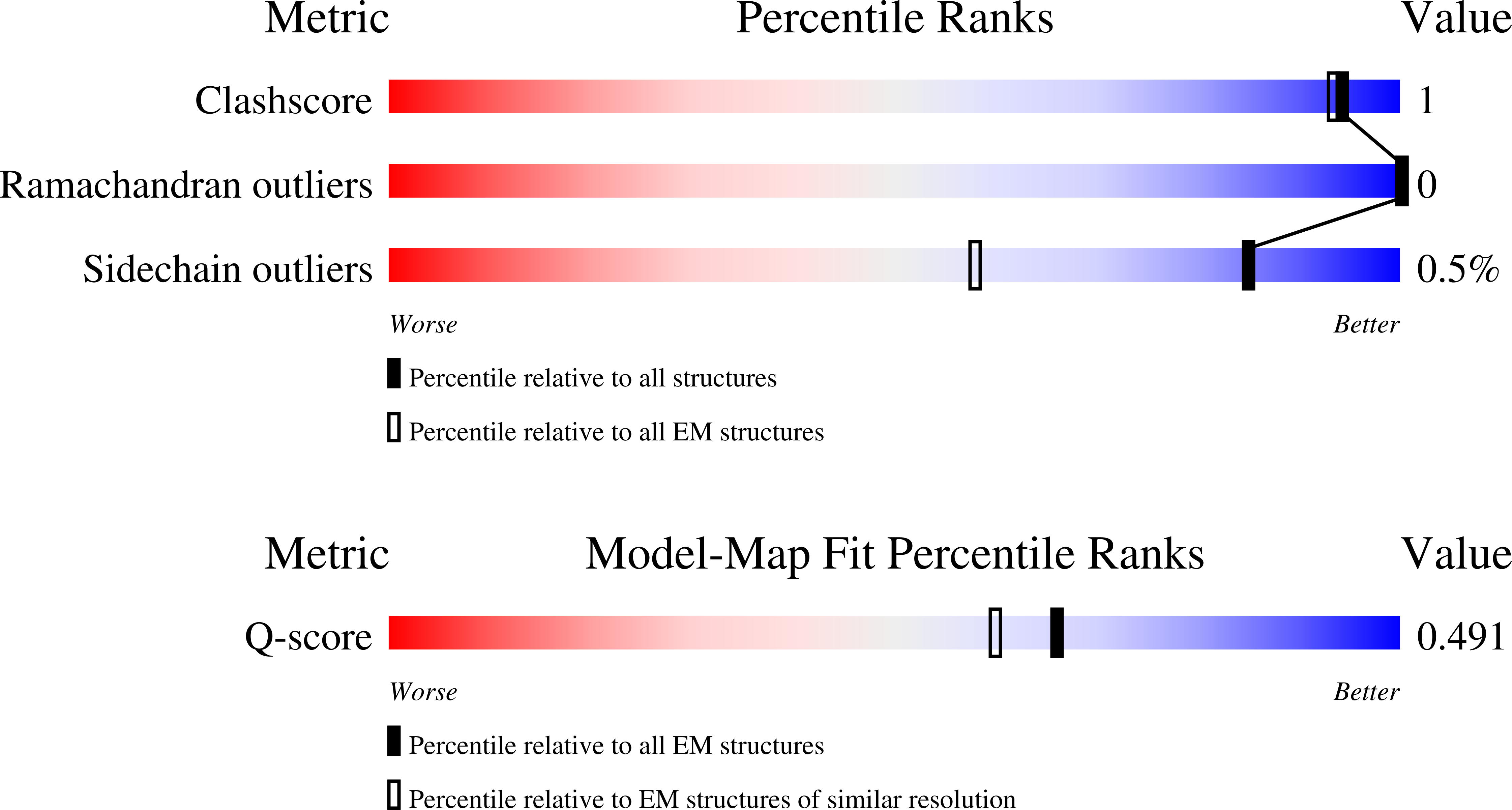 9CWP validation report