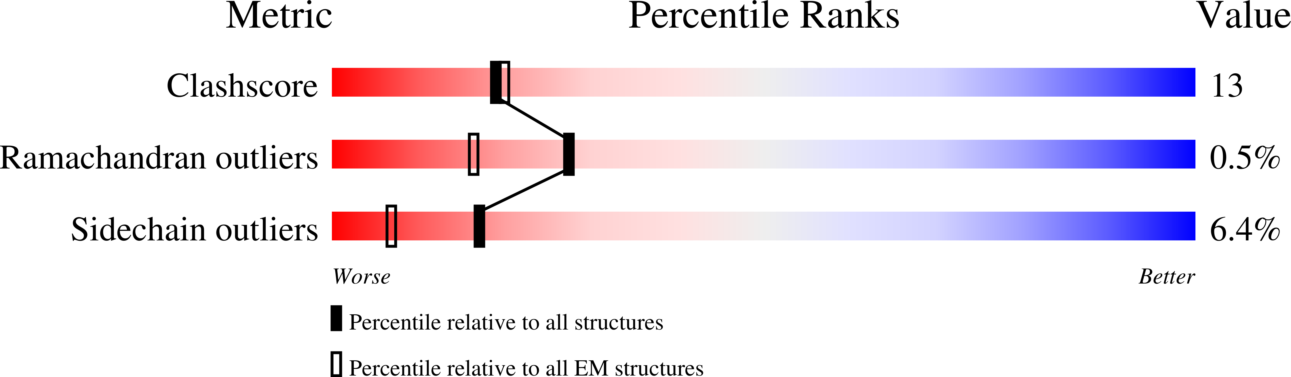 9CWT validation report