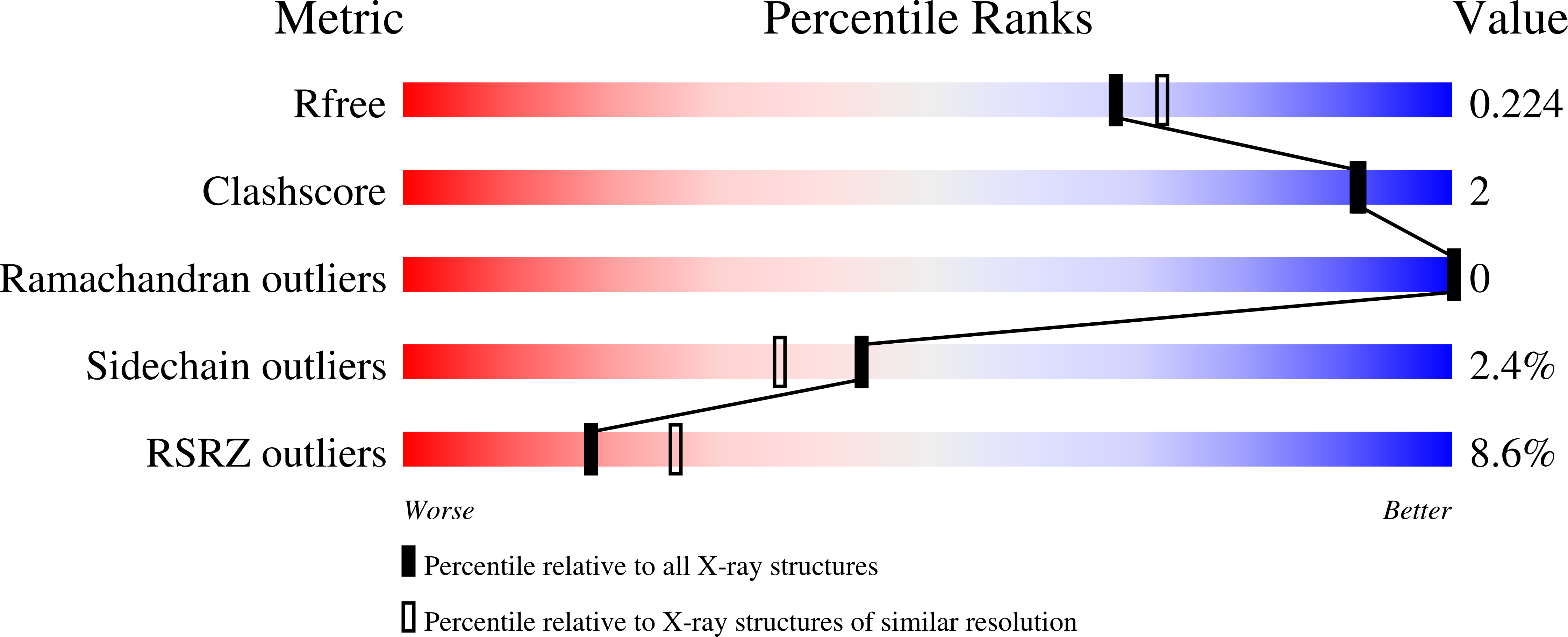 9CWY validation report