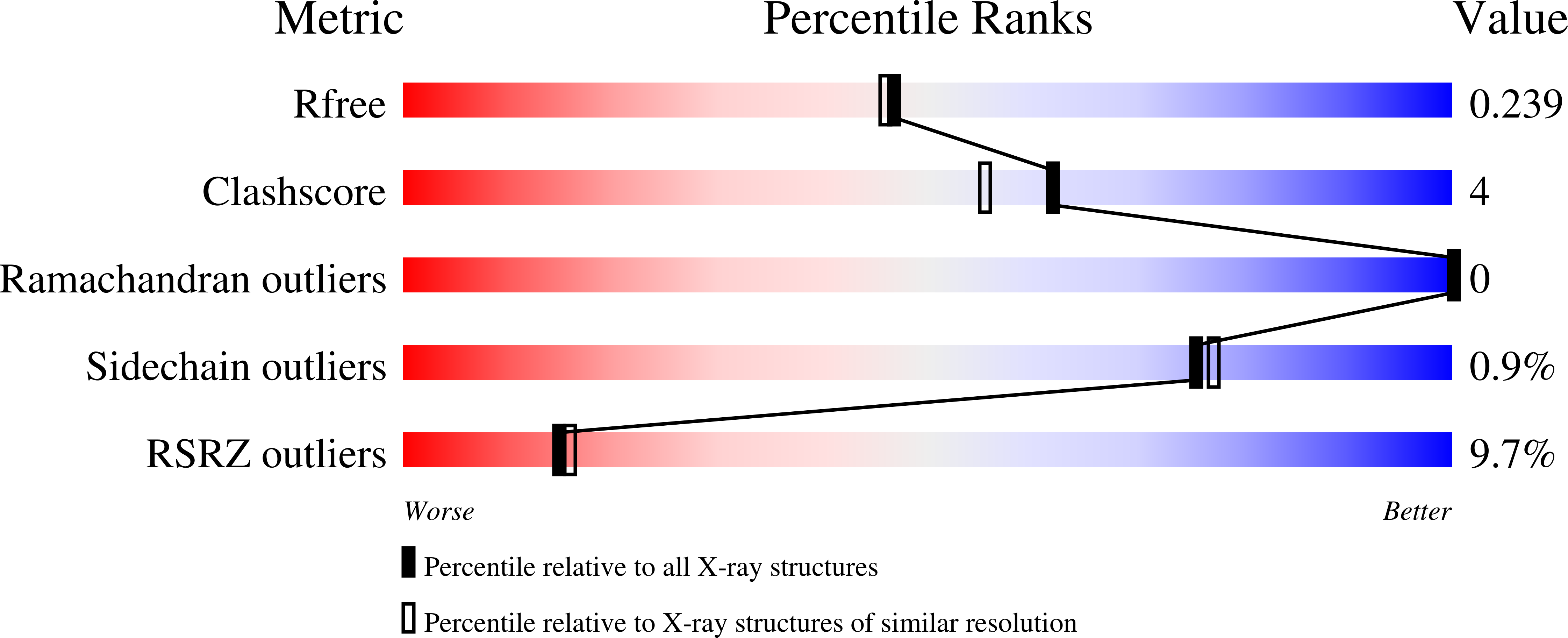 9CWZ validation report