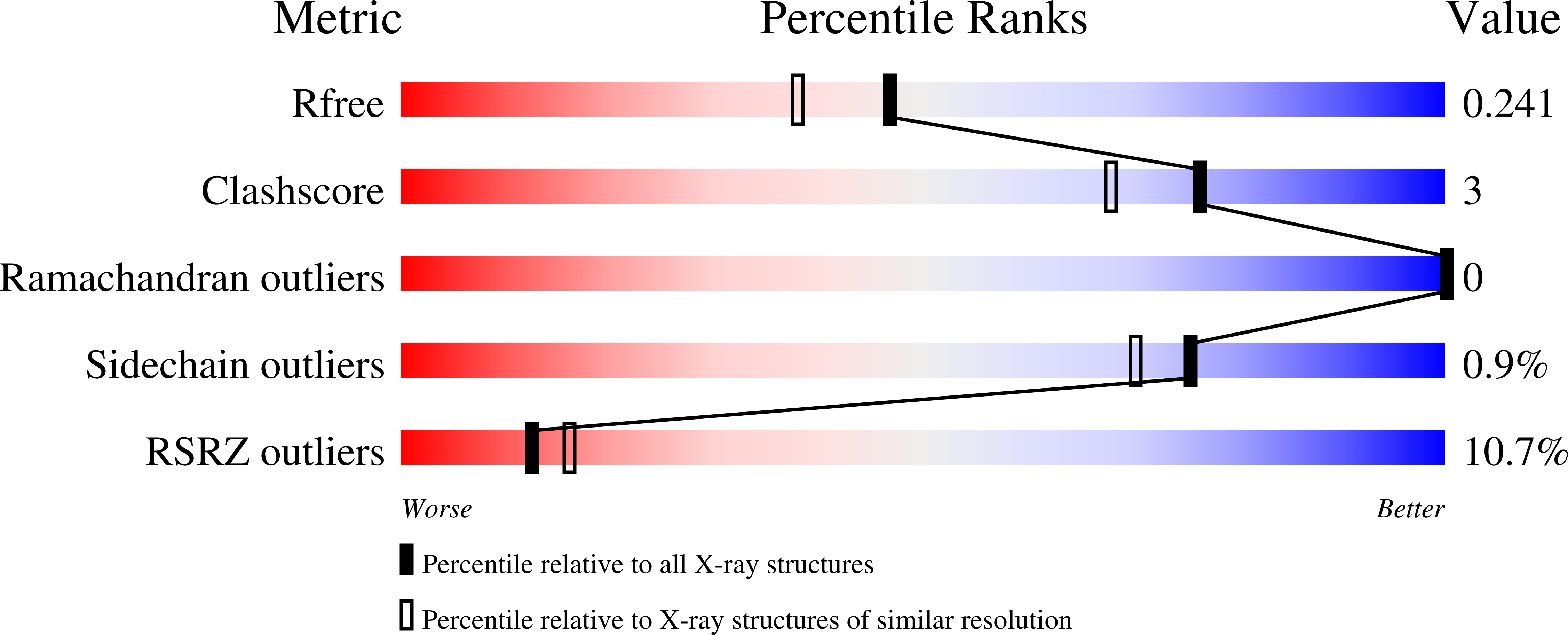 9CX0 validation report