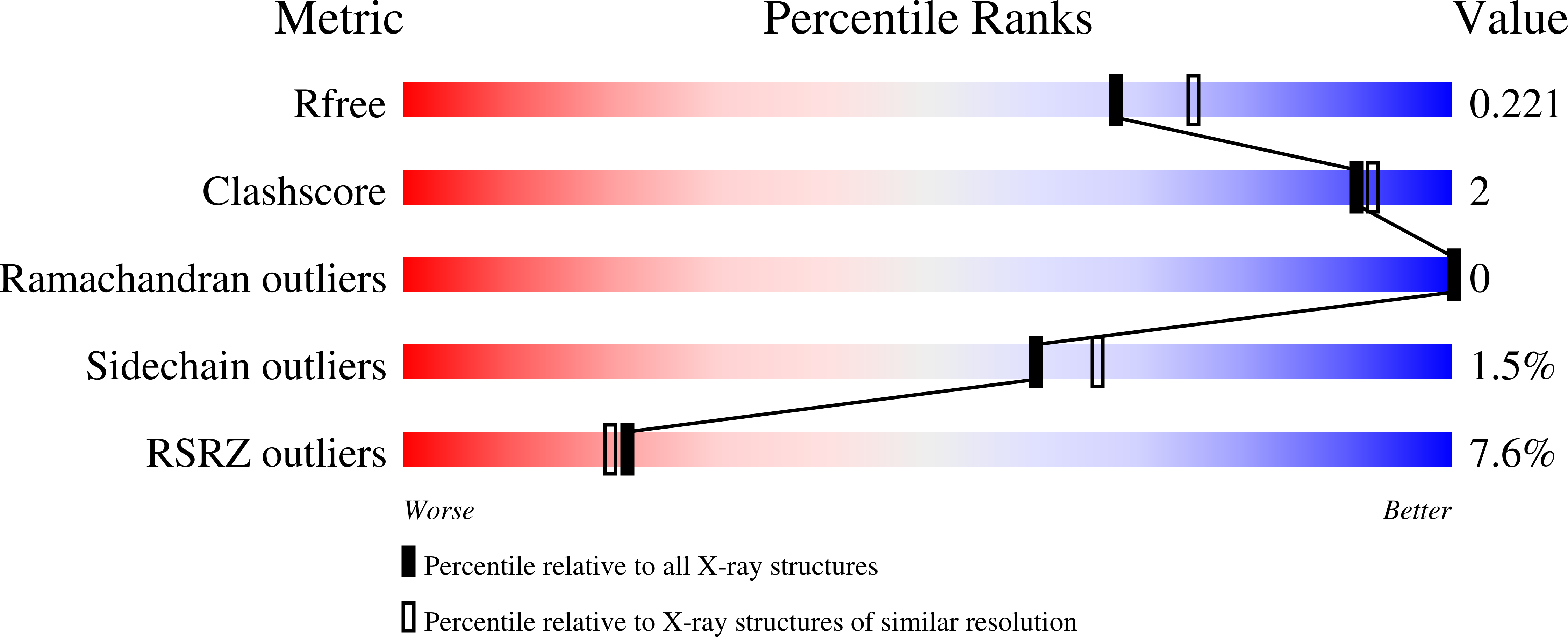 9CX1 validation report