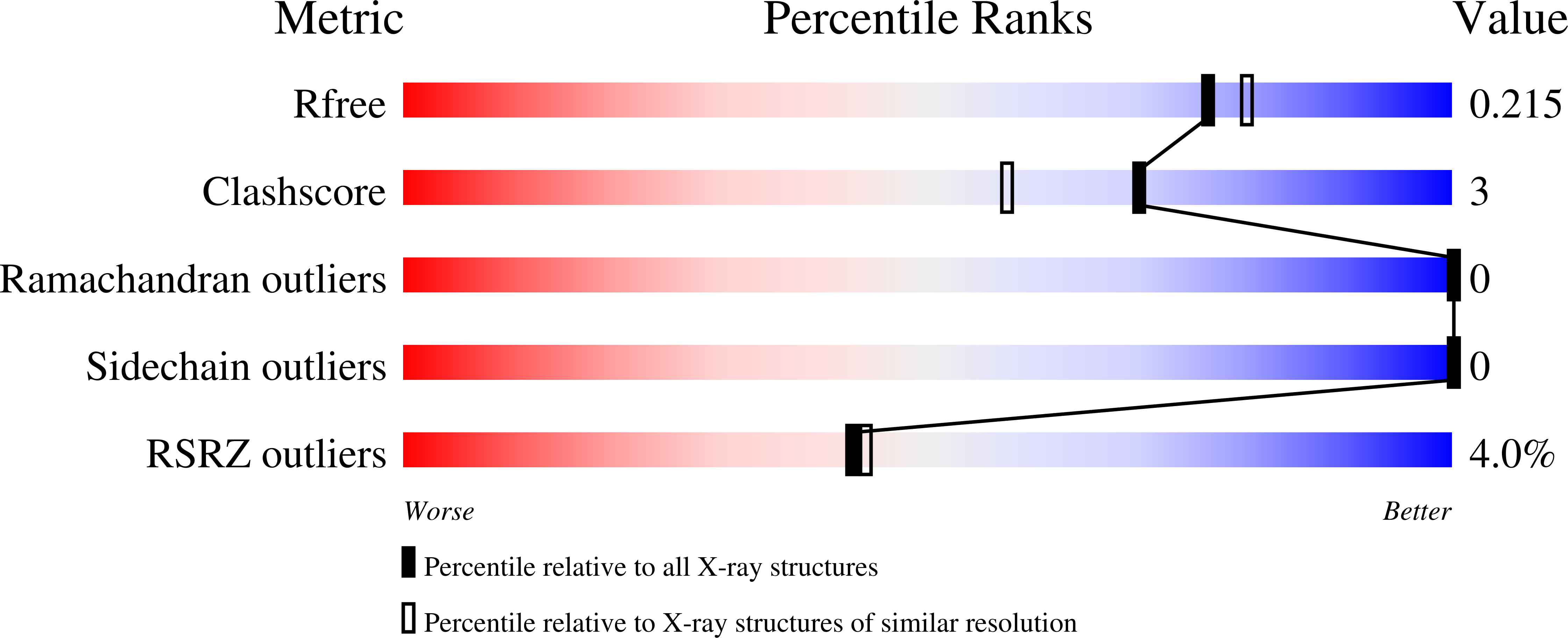 9CYK validation report