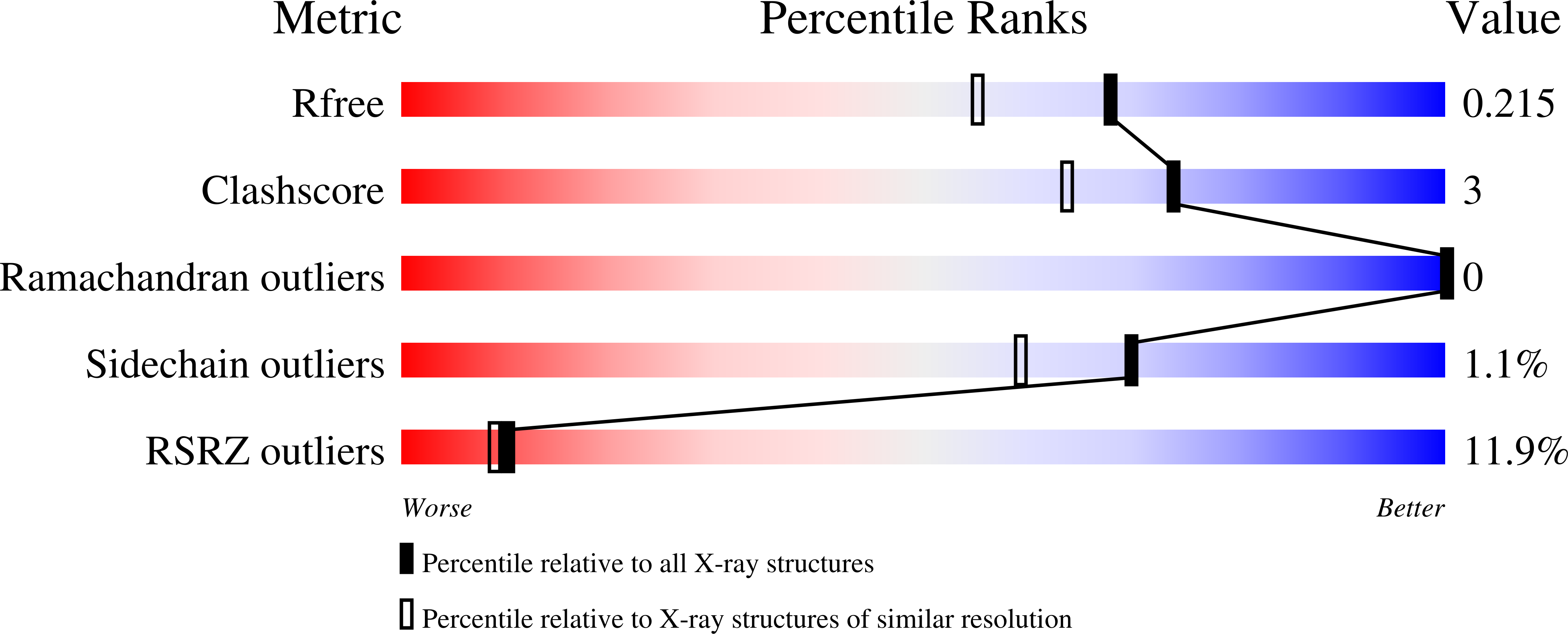 9CYN validation report