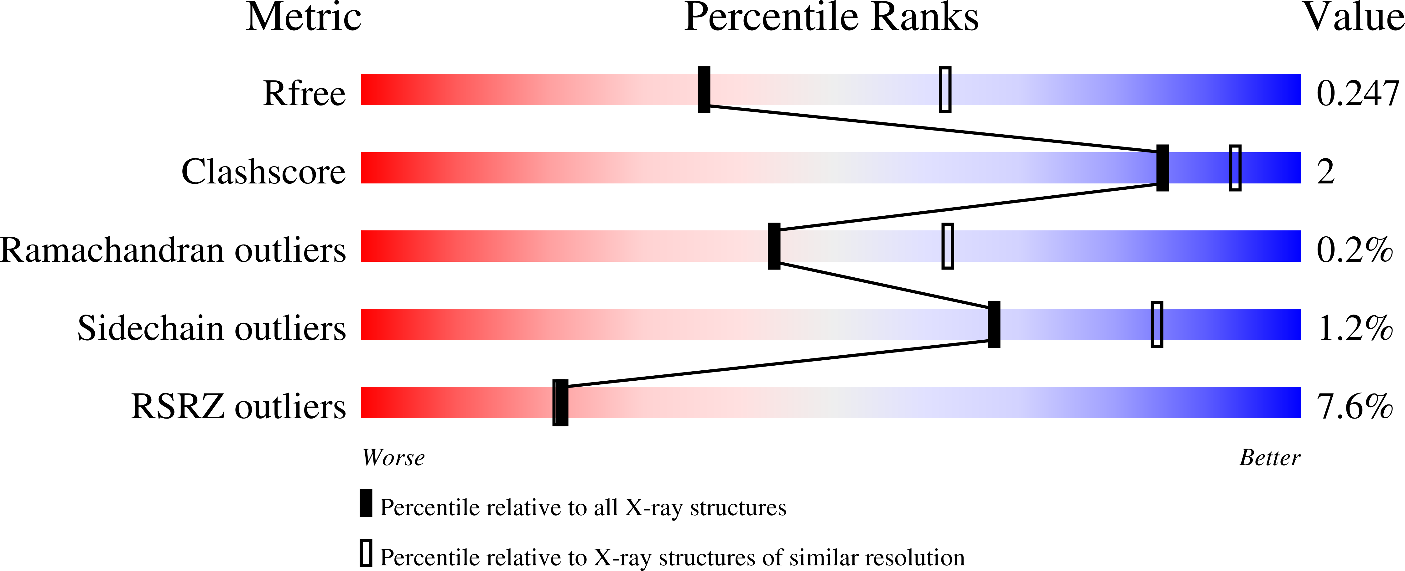 9CZF validation report