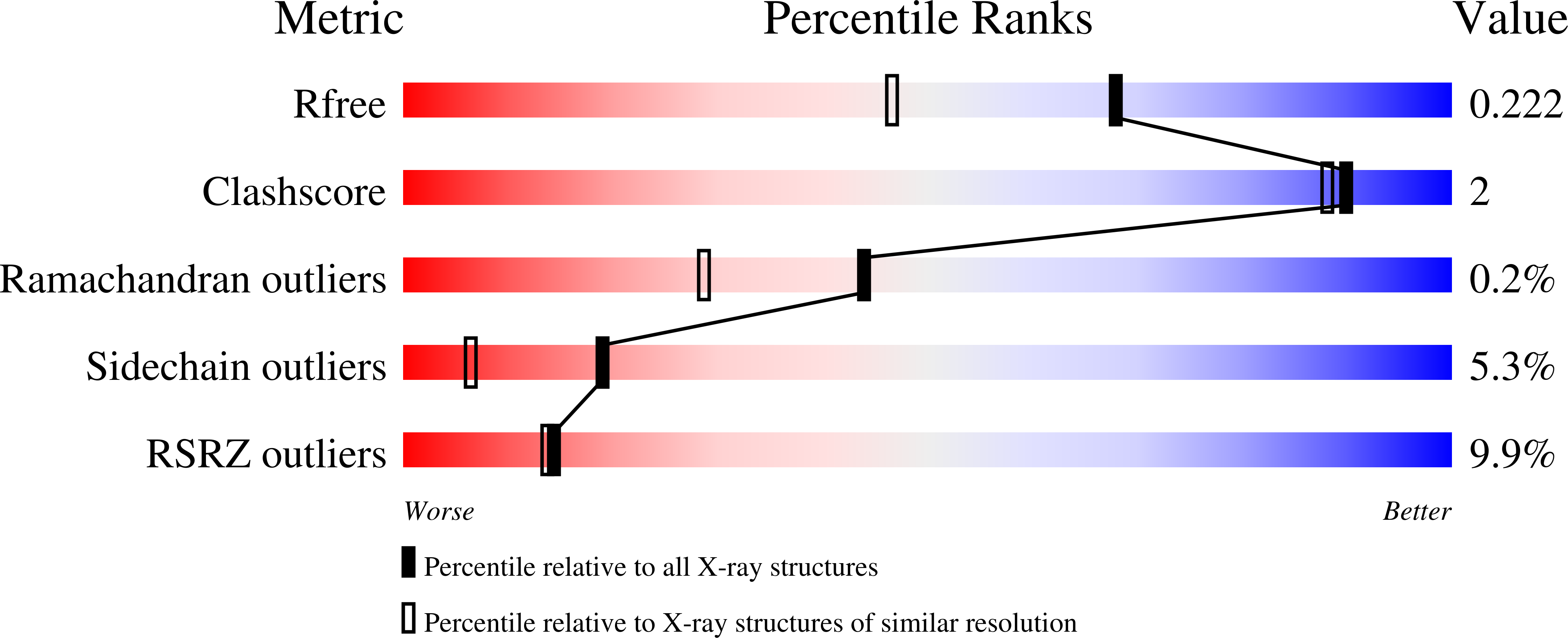 9CZT validation report