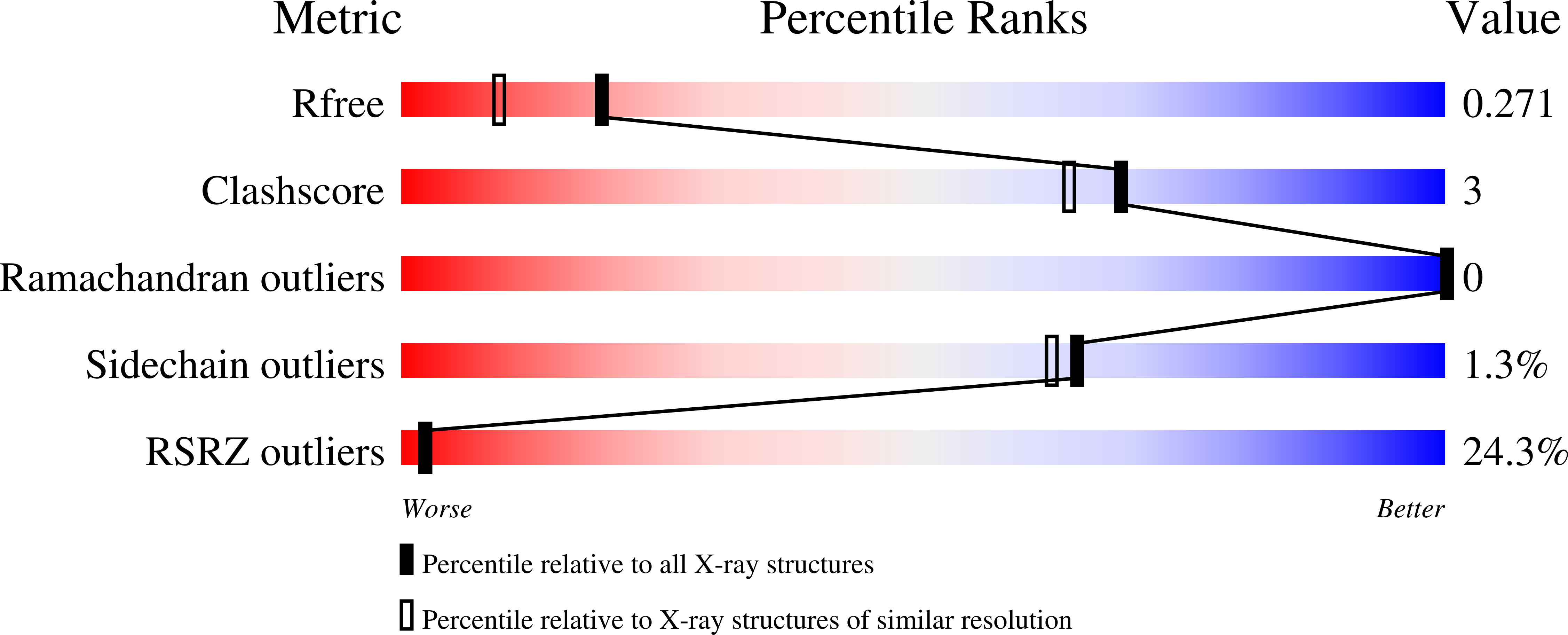 9D00 validation report