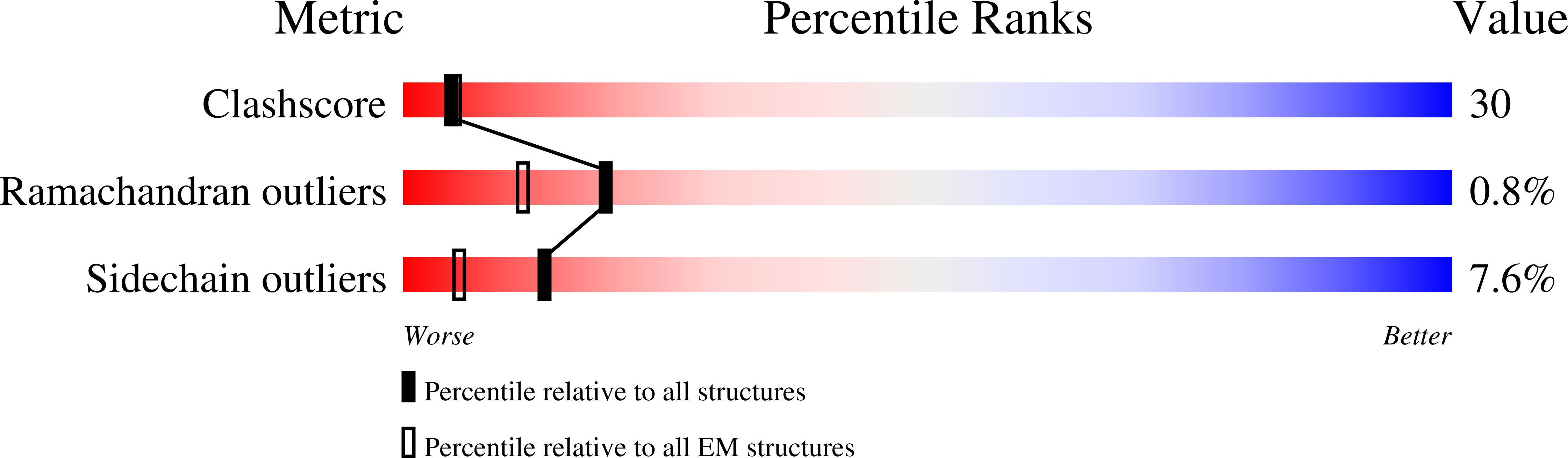 9D0X validation report
