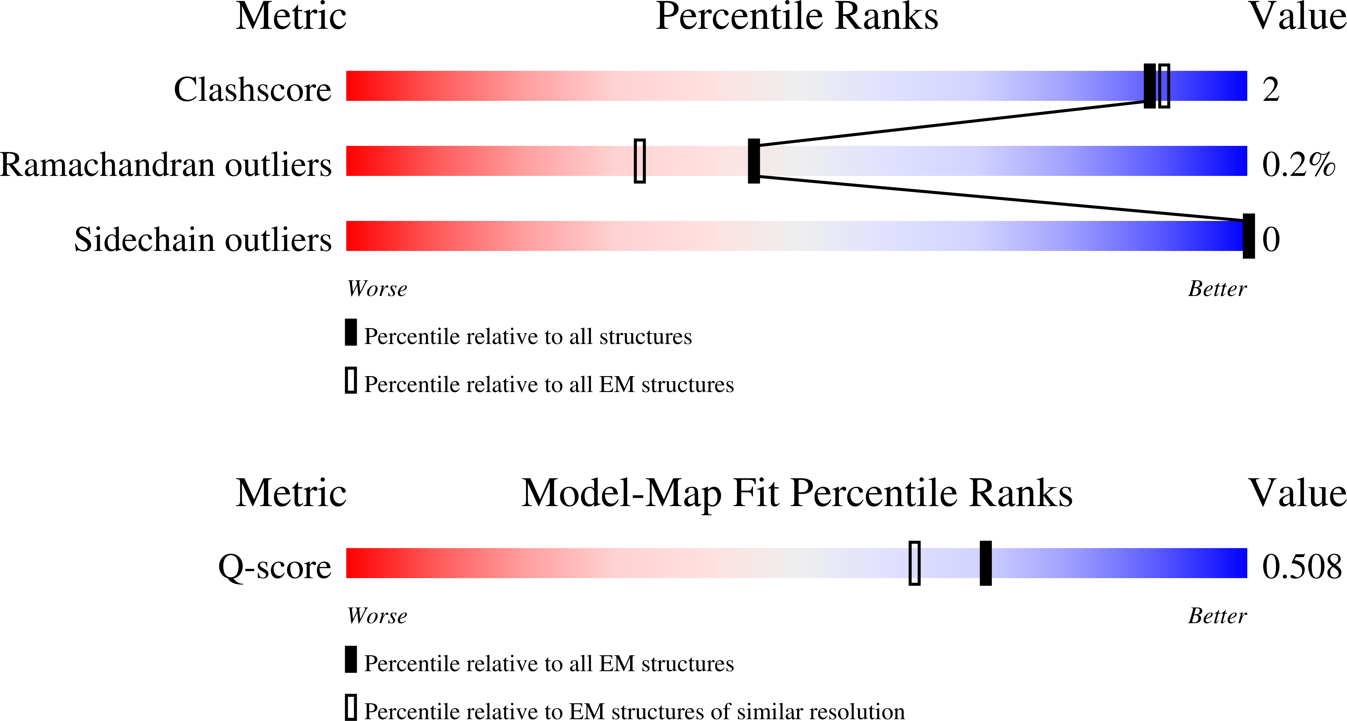 9D0Y validation report