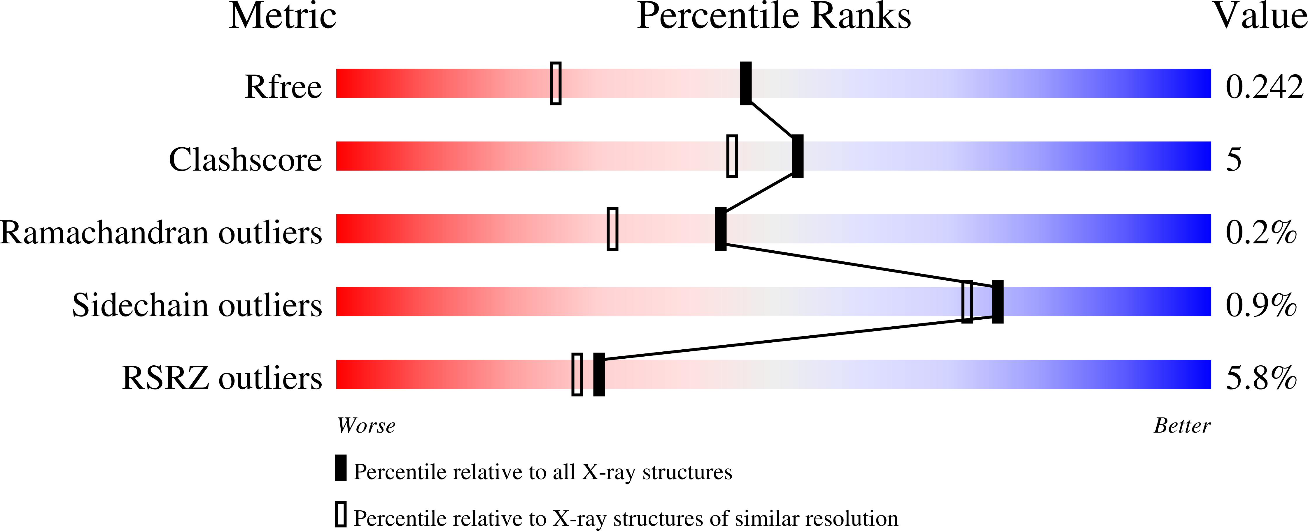 9D1K validation report
