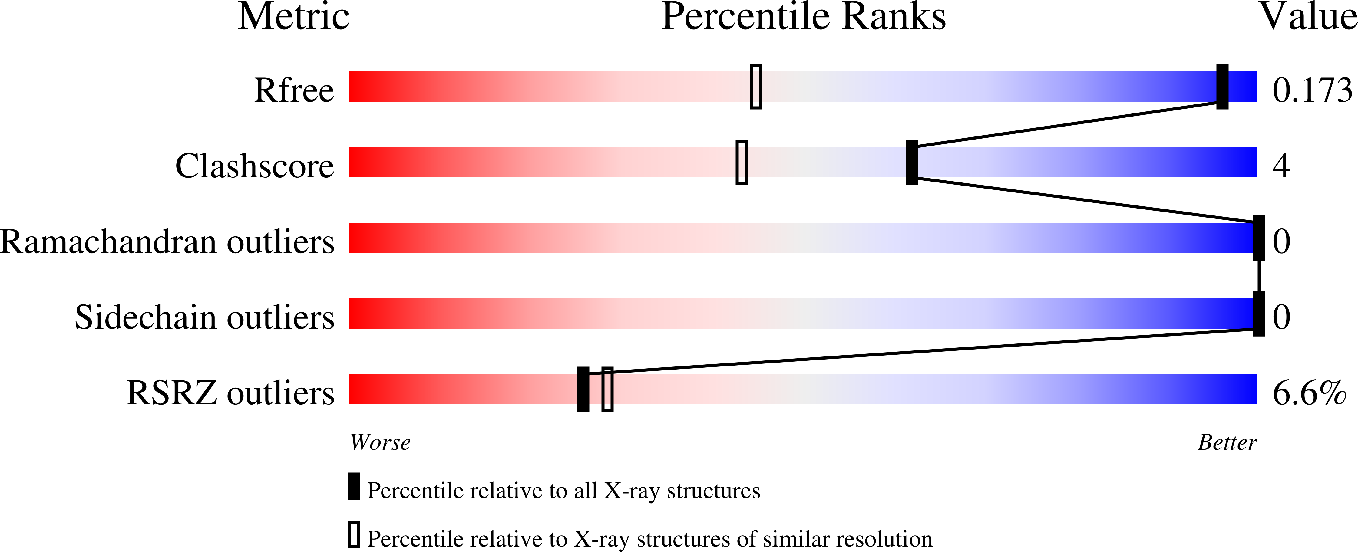 9D1L validation report